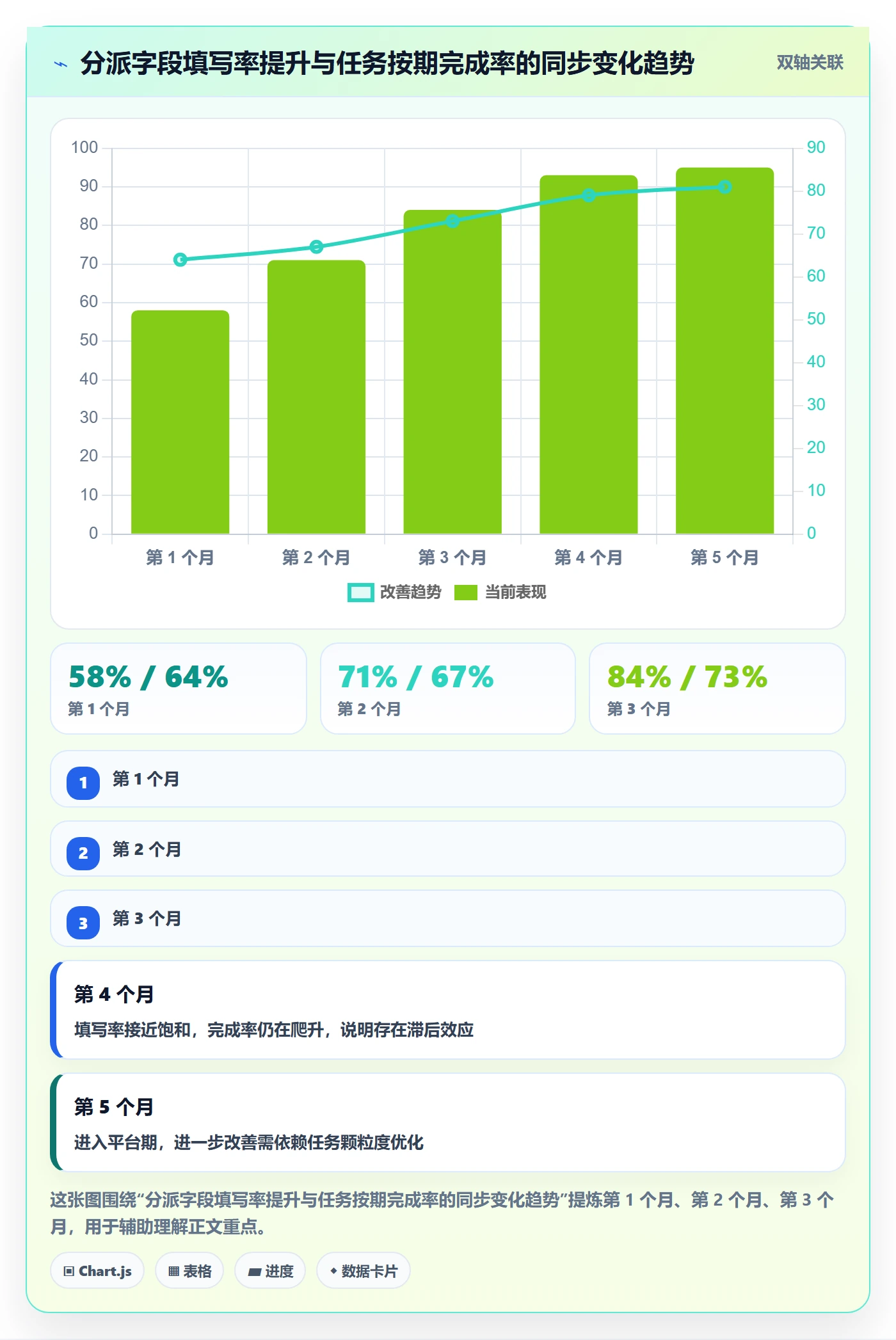 委派管理指南:项目经理如何做好任务分派,制度设计全流程