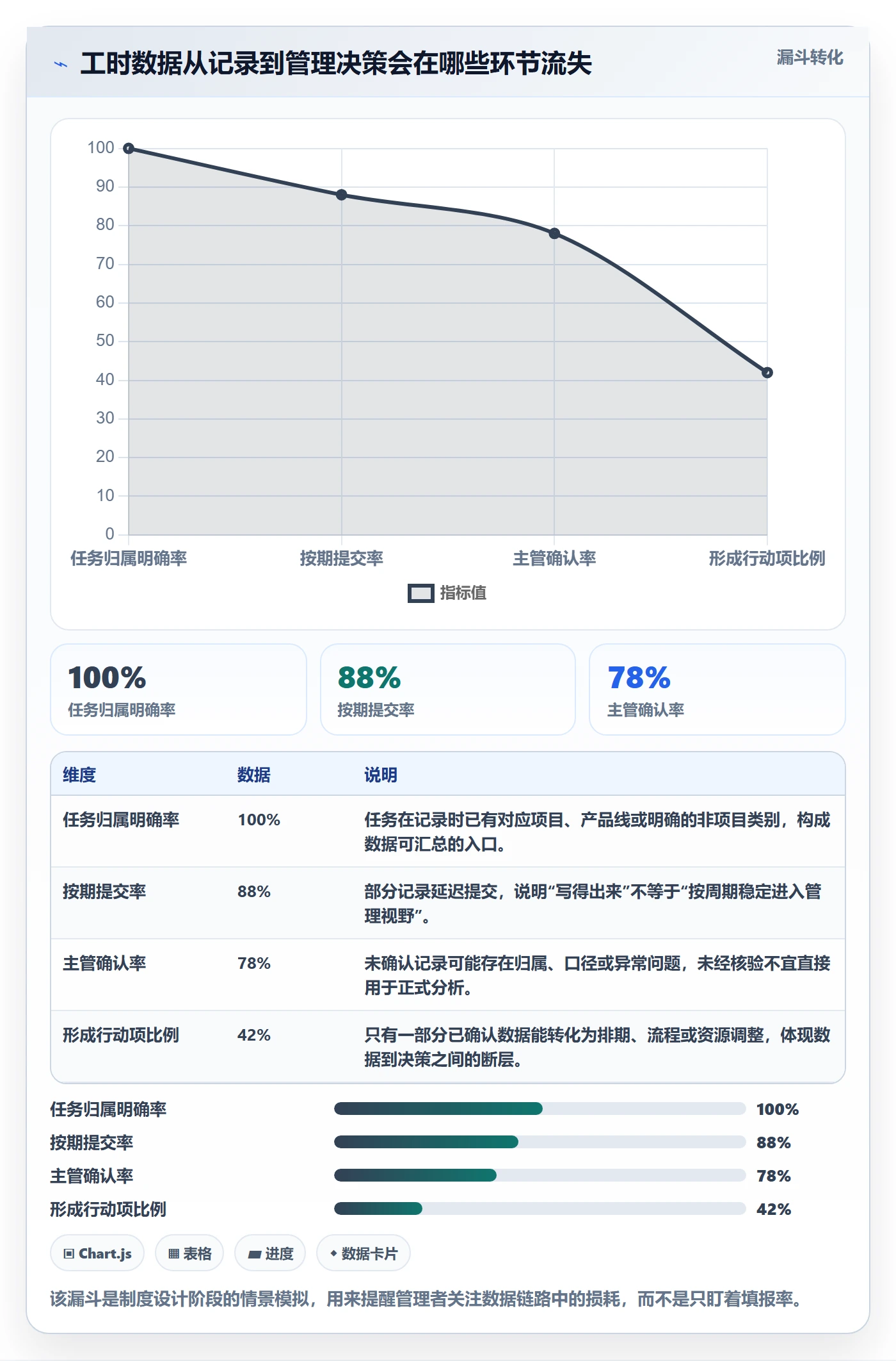 工时统计落地方案：产品经理开展工时管理的制度设计案例解析