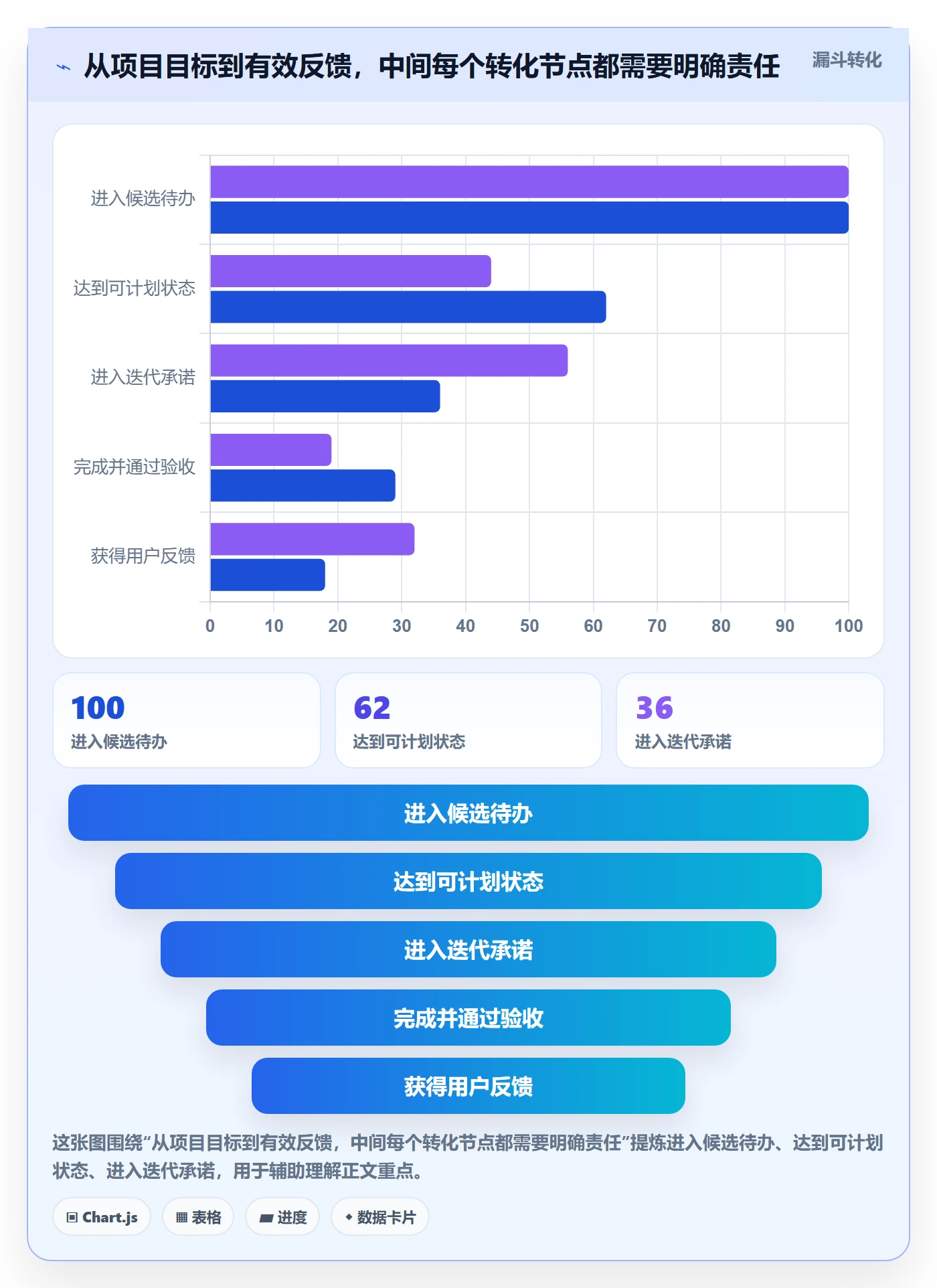 敏捷管理指南:项目经理如何做好敏捷项目,落地方案全流程