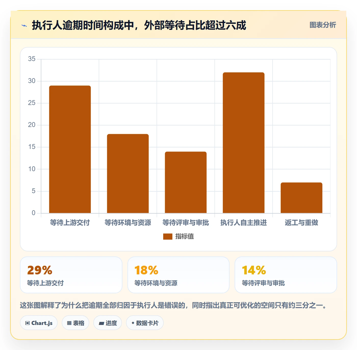 任务管理执行人教程：产品经理数据分析，避坑指南
