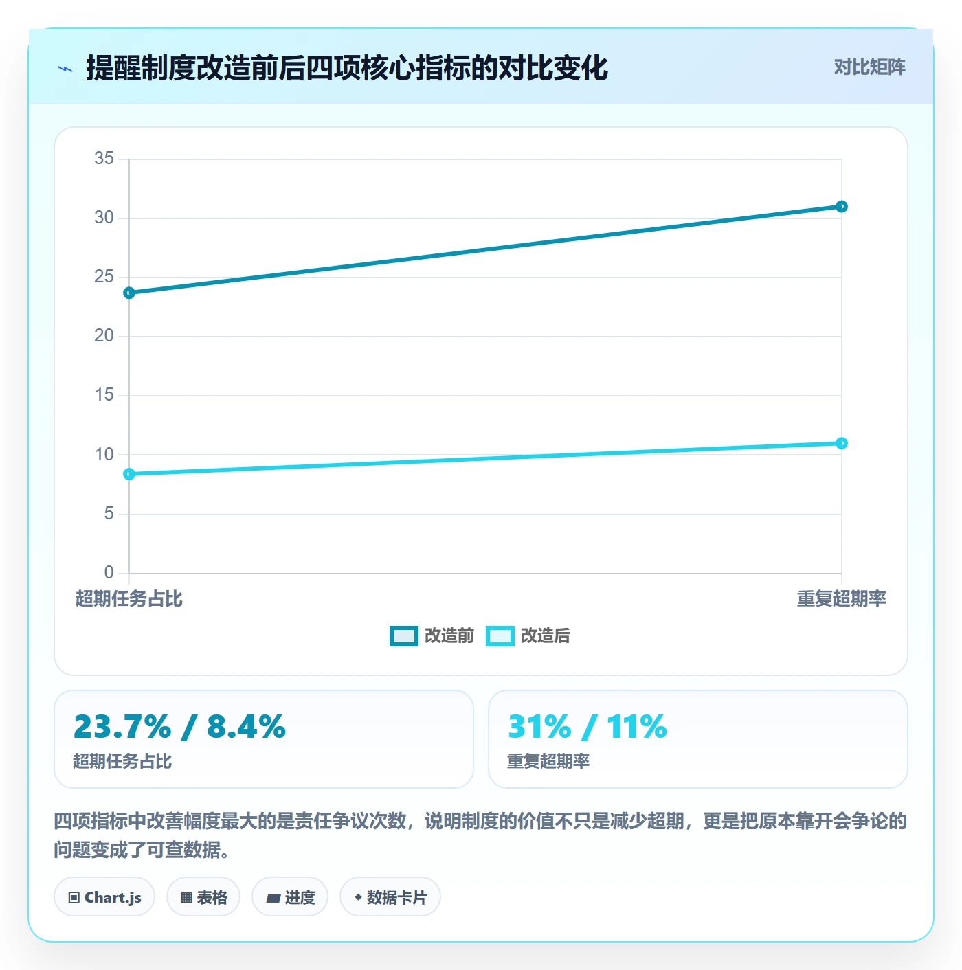 超期提醒落地方案:项目经理开展任务提醒的制度设计案例解析