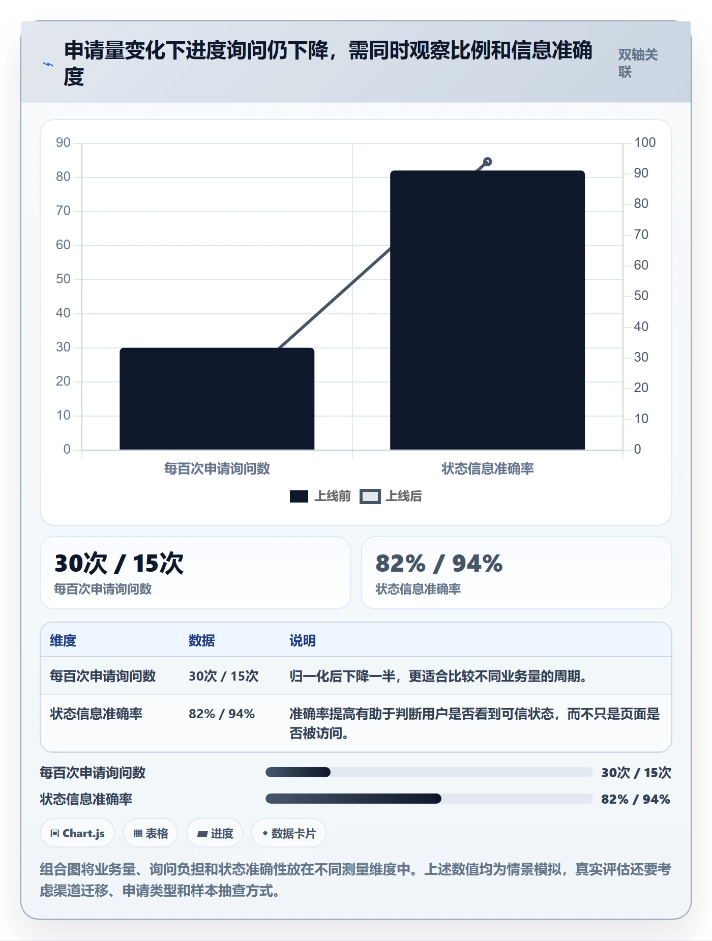 需求管理需求拆解全流程:项目成员效率提升与一文讲清