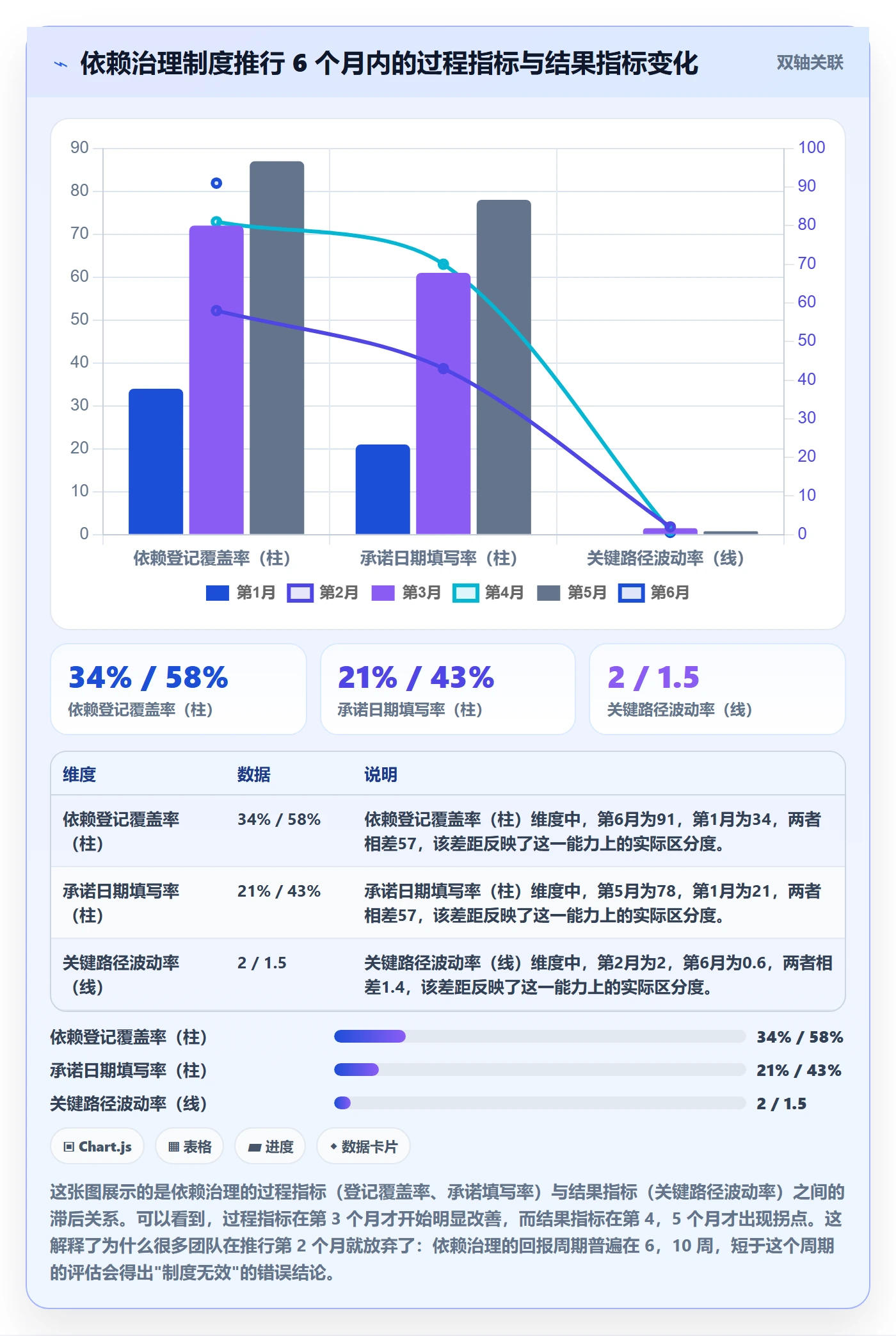 任务依赖依赖冲突全流程：研发团队制度设计与一文讲清