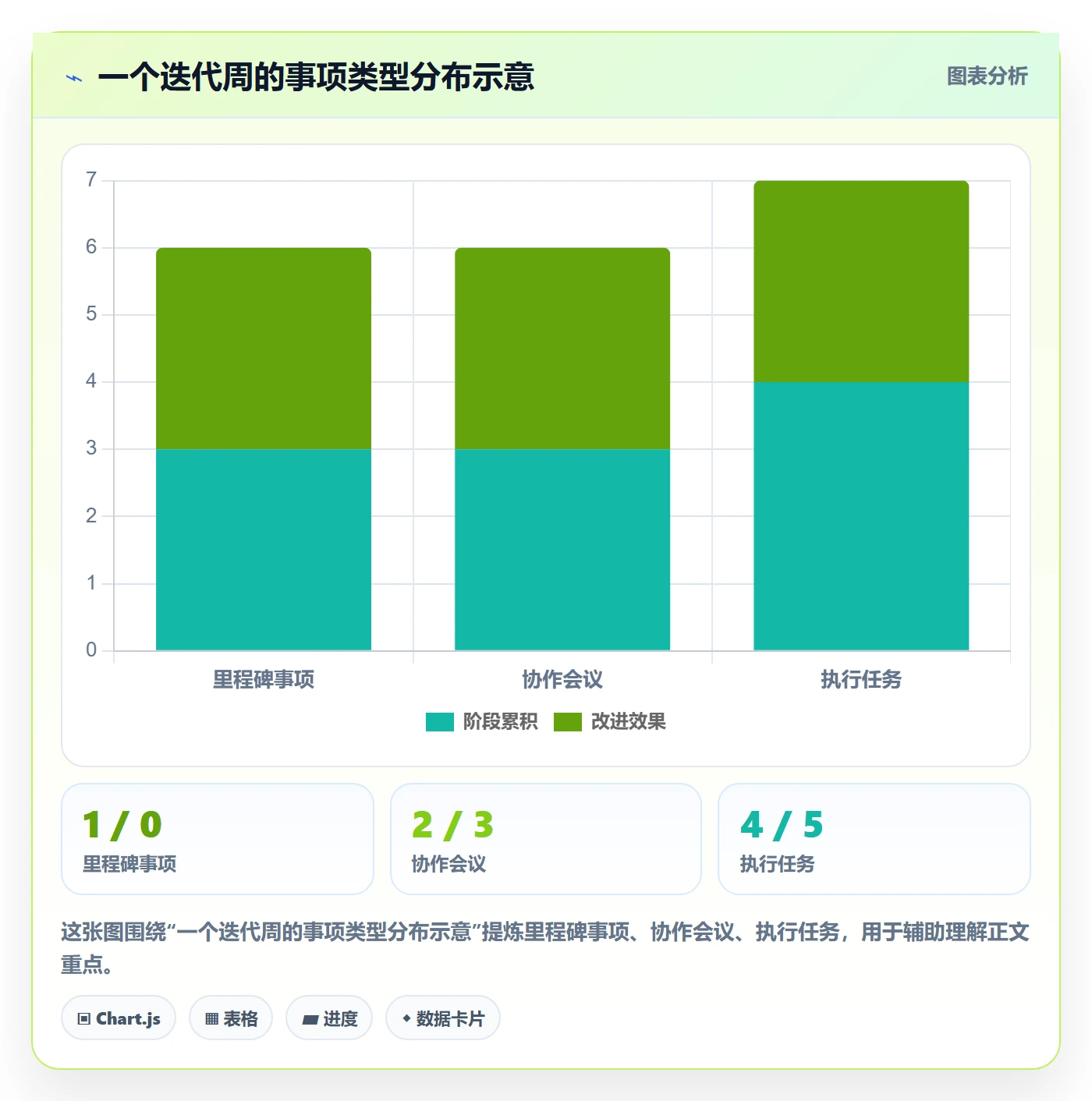 项目日历最佳实践:研发团队日历视图数据分析,常见问题