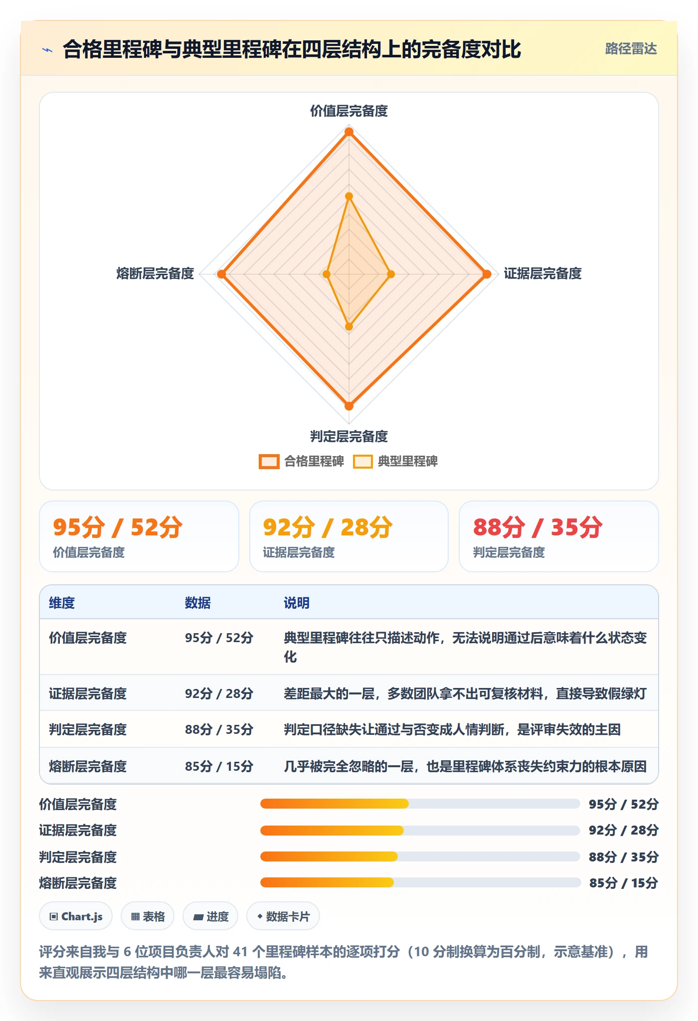 里程碑如何做好关键节点?项目经理落地方案与操作步骤