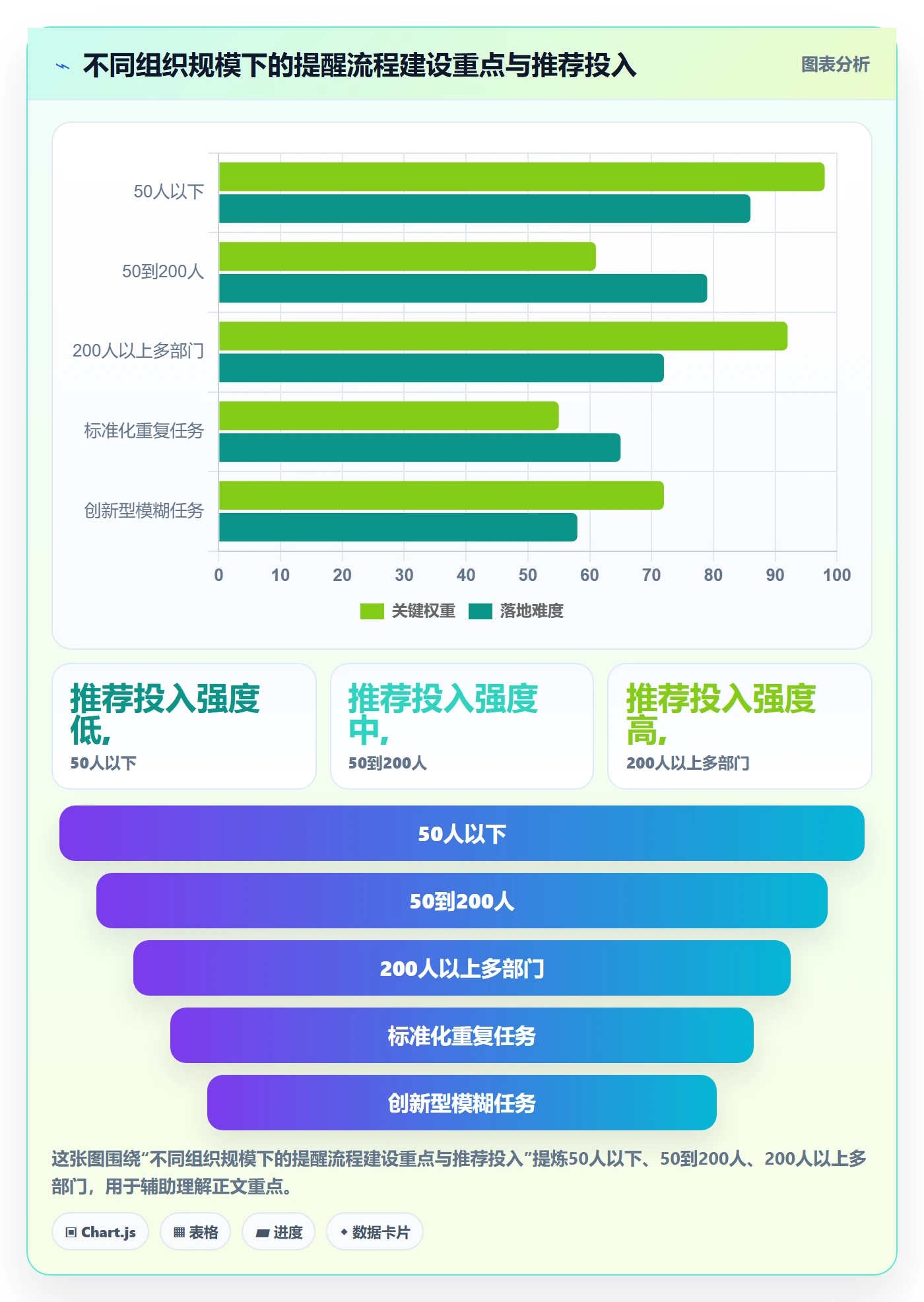 提前提醒最佳实践:企业管理者任务提醒流程优化,常见问题