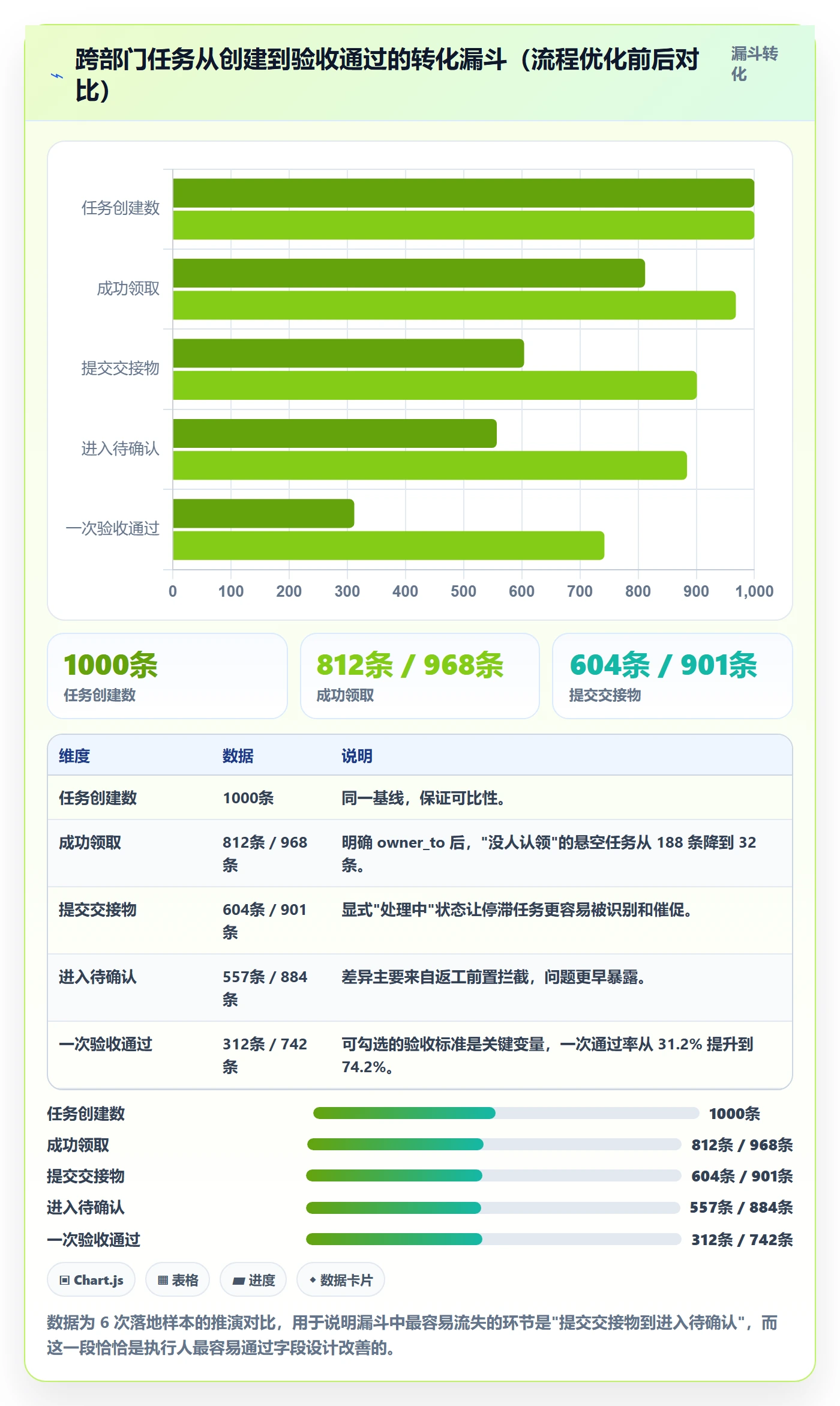 执行人落地方案：跨部门团队开展任务管理的入门指南案例解析