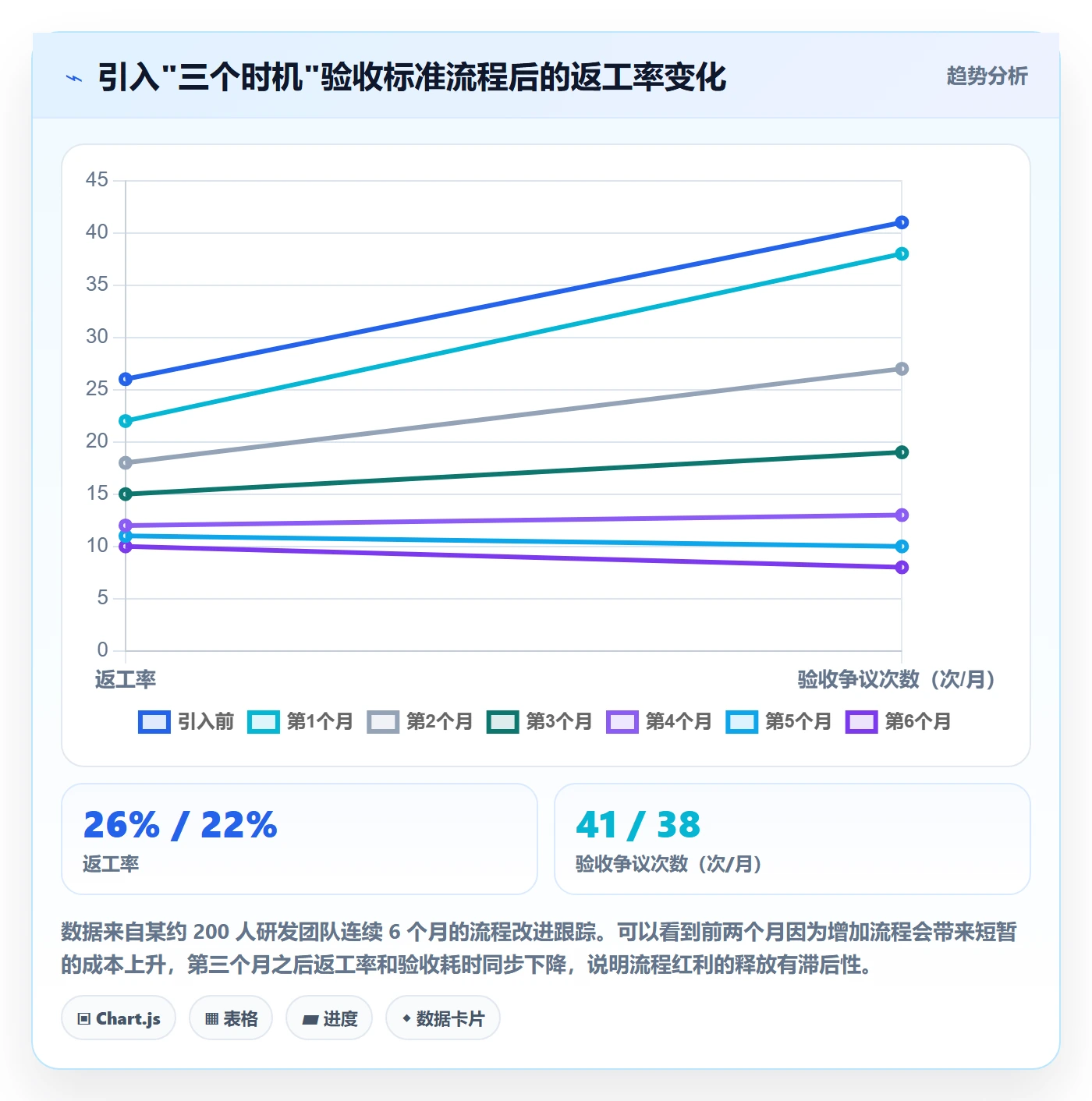 任务验收验收标准教程:研发团队实操方法,避坑指南