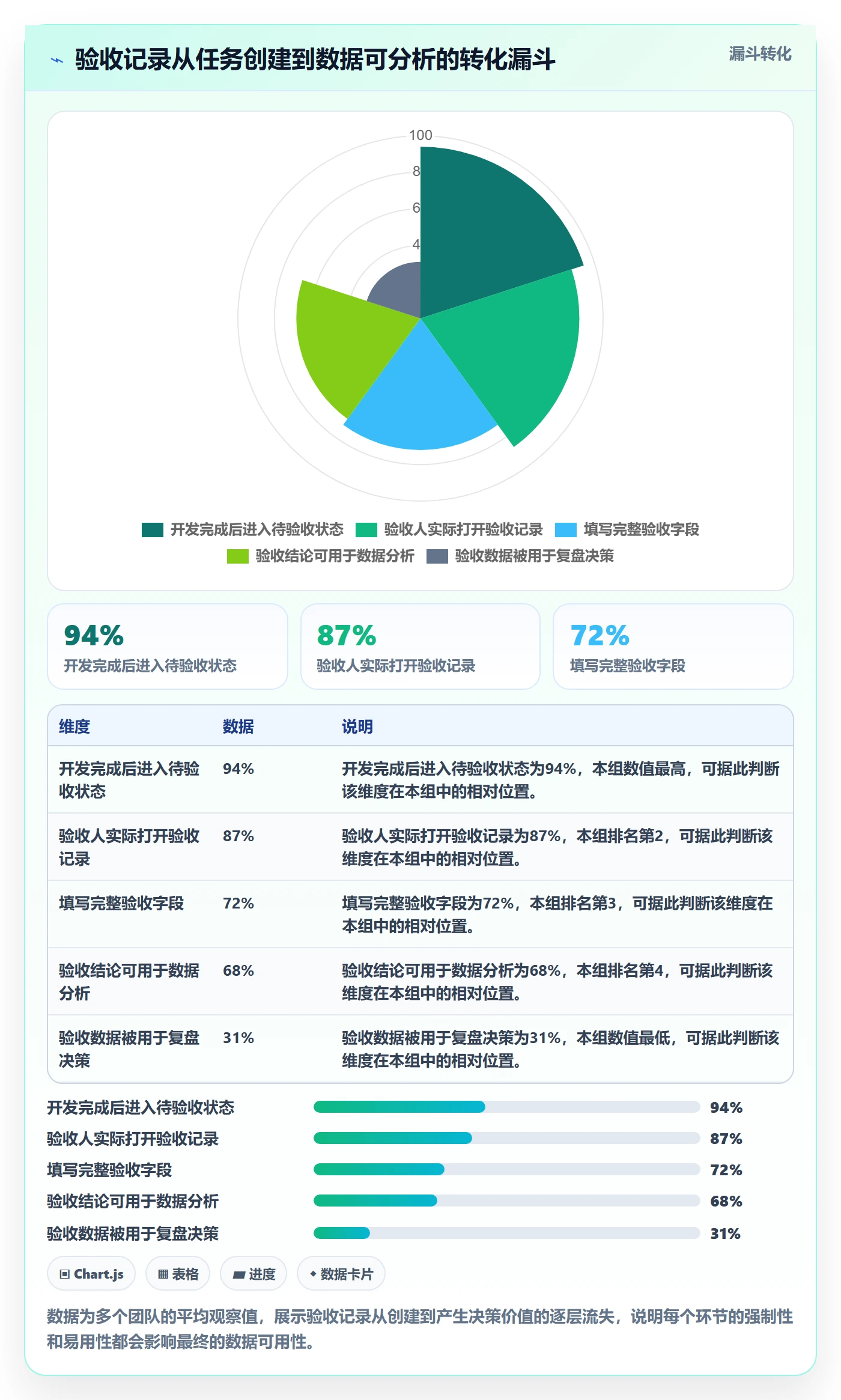 验收记录实操方法:企业管理者提升任务验收效率的数据分析方法与模板