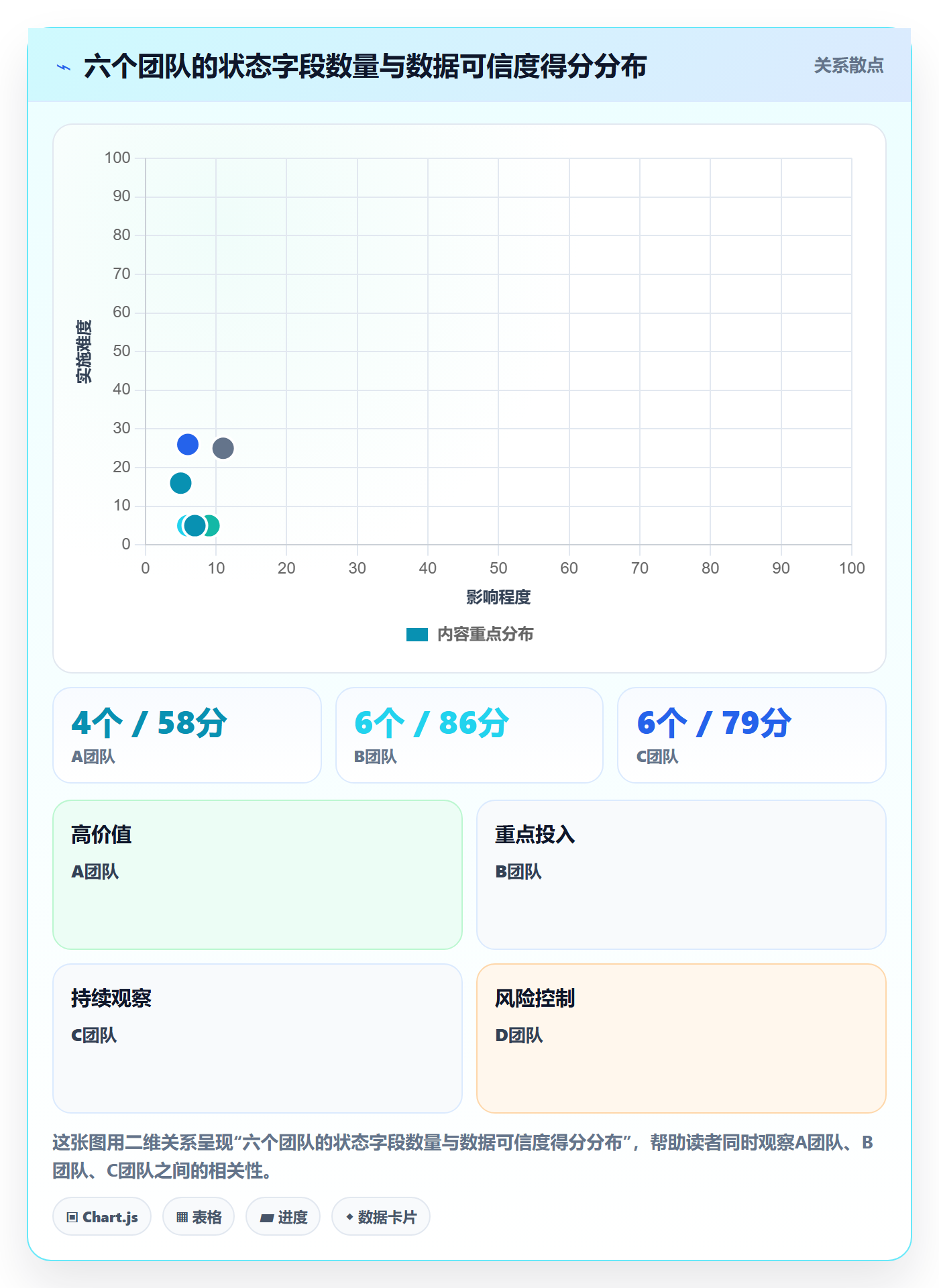 阶段状态管理指南:项目成员如何做好项目阶段,数据分析全流程