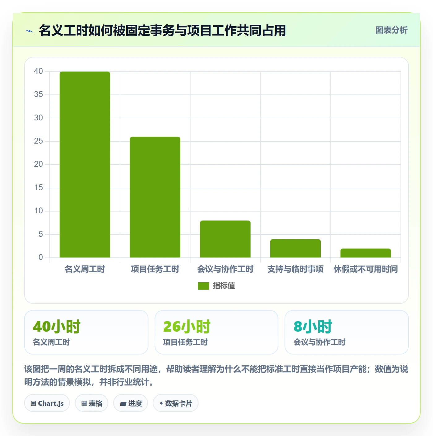 资源管理如何做好岗位？项目成员入门指南与操作步骤