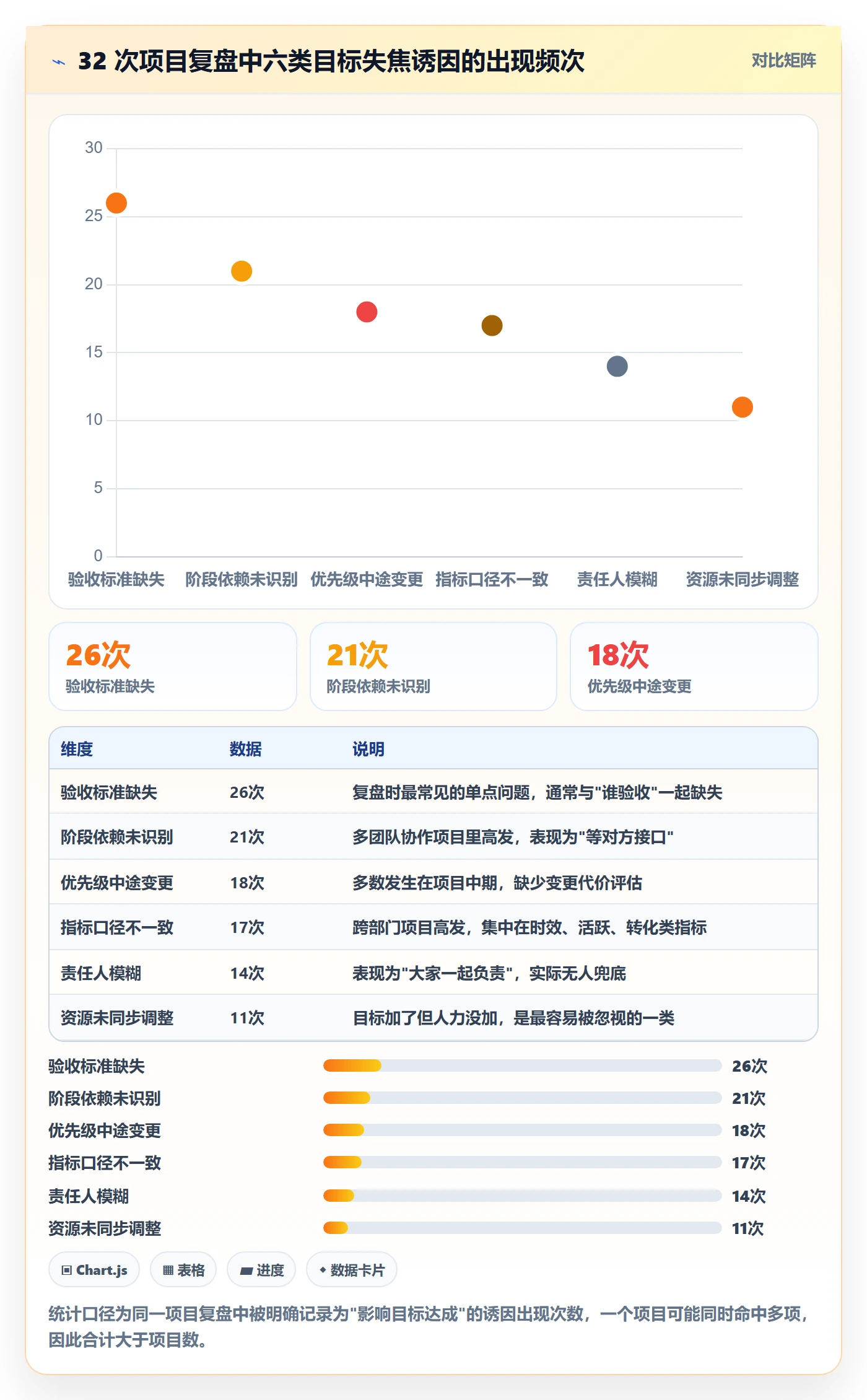 阶段目标管理指南:产品经理如何做好项目目标,入门指南全流程