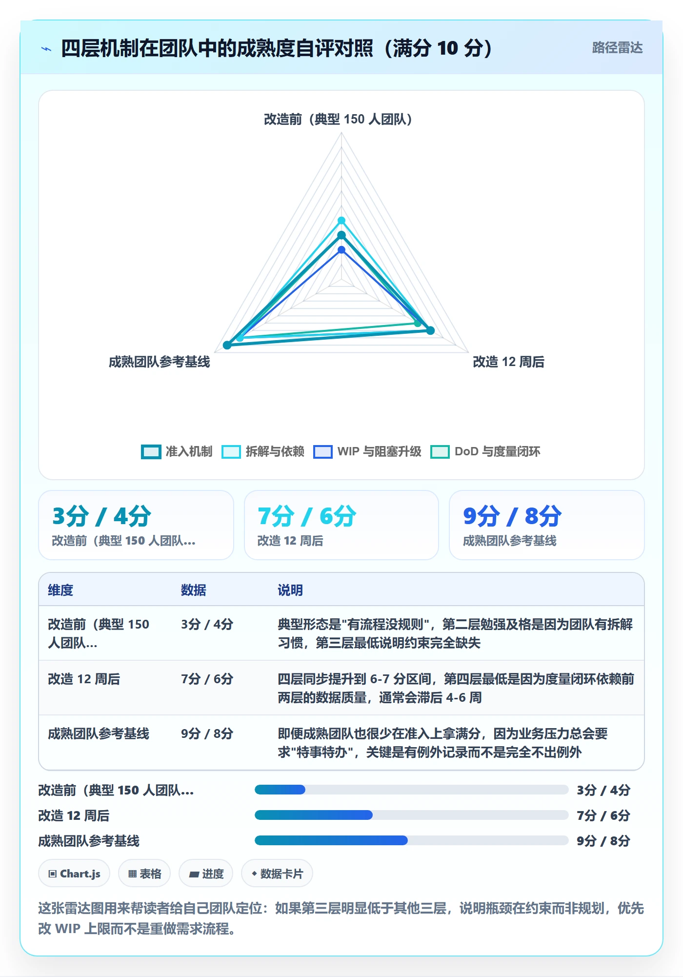 完成实操方法:研发团队提升任务执行效率的落地方案方法与模板