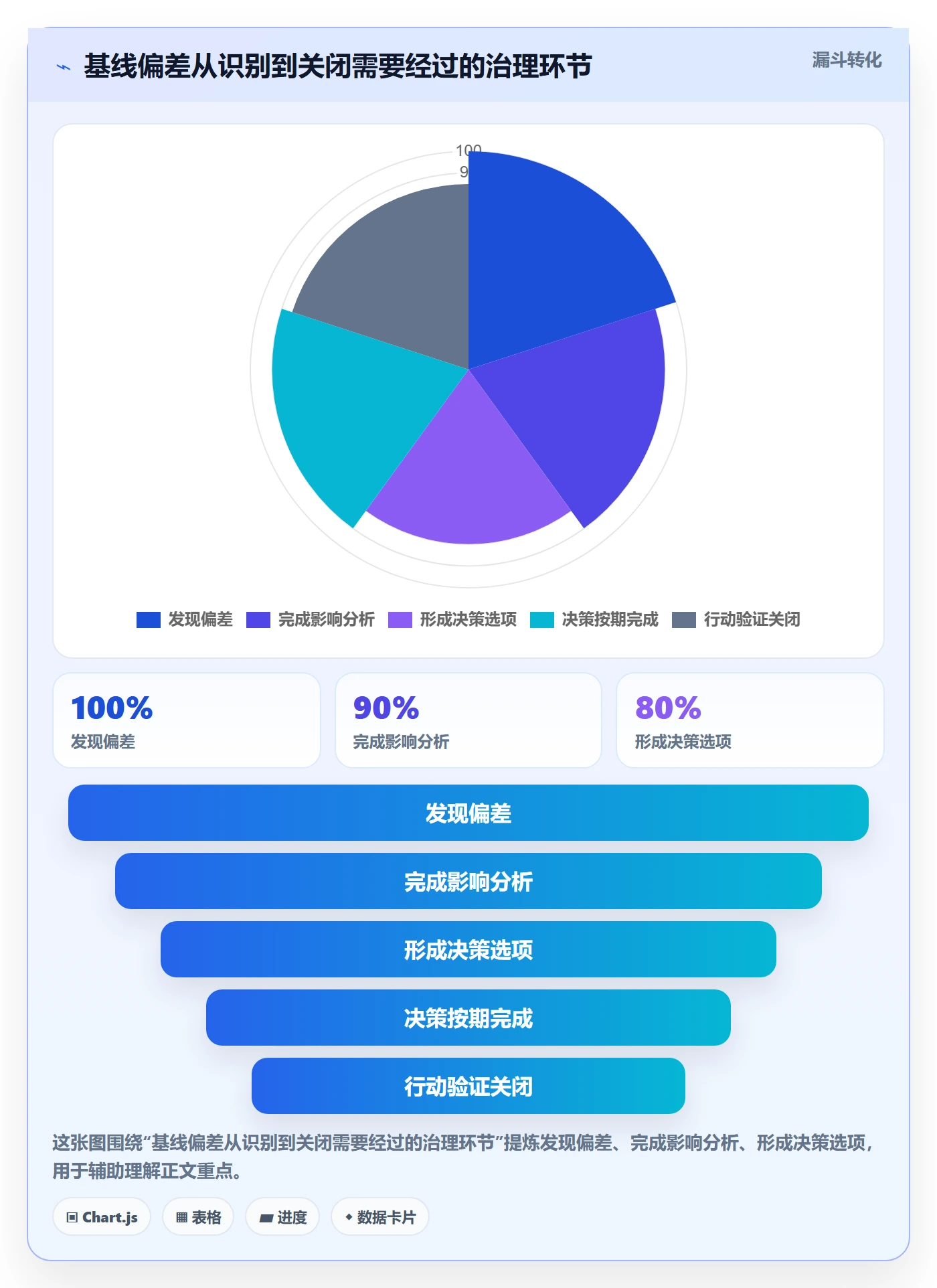 基线对比管理方法大全：管理层甘特图最佳实践落地清单
