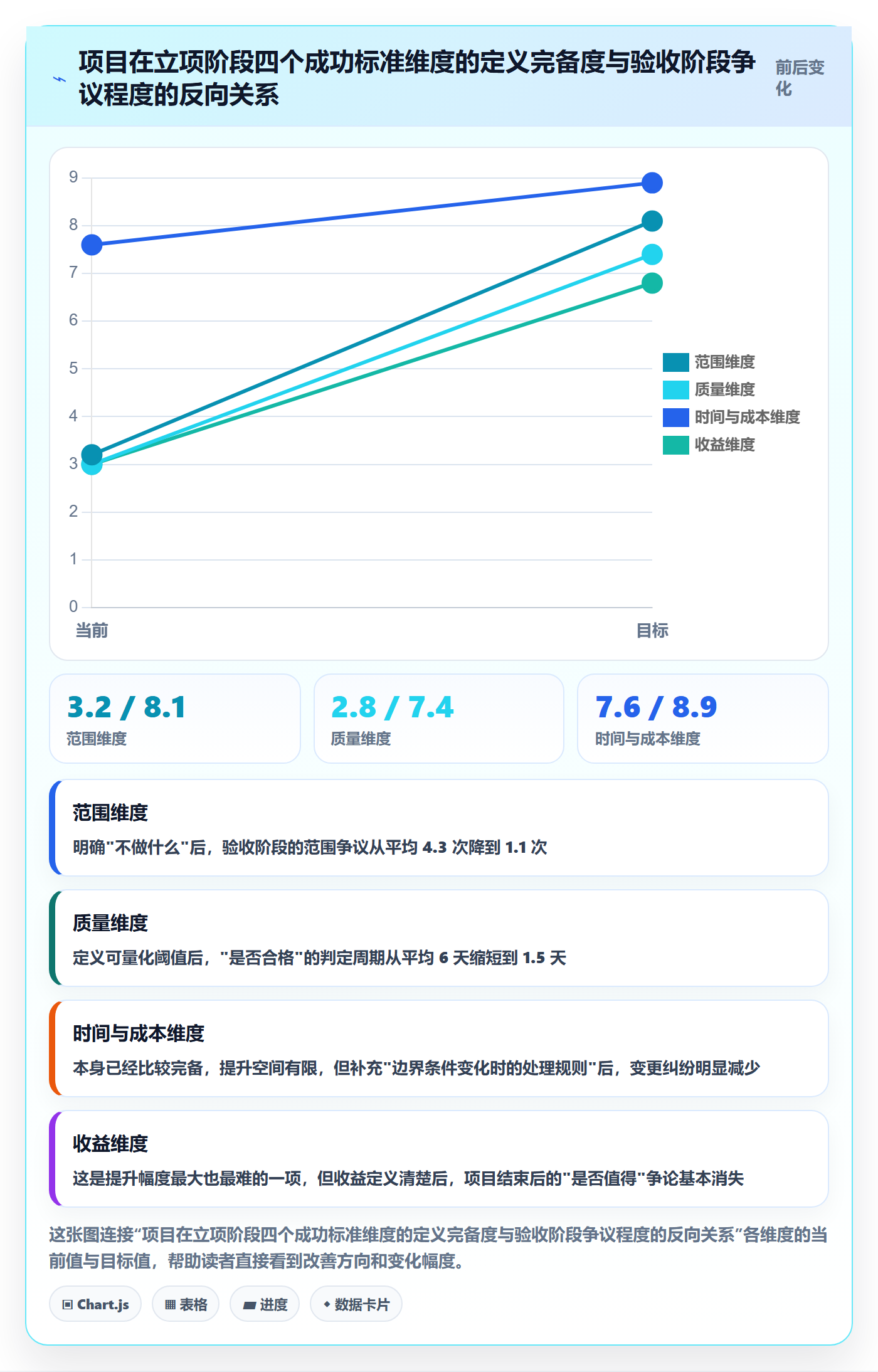 成功标准实操方法：管理层提升项目目标效率的流程优化方法与模板