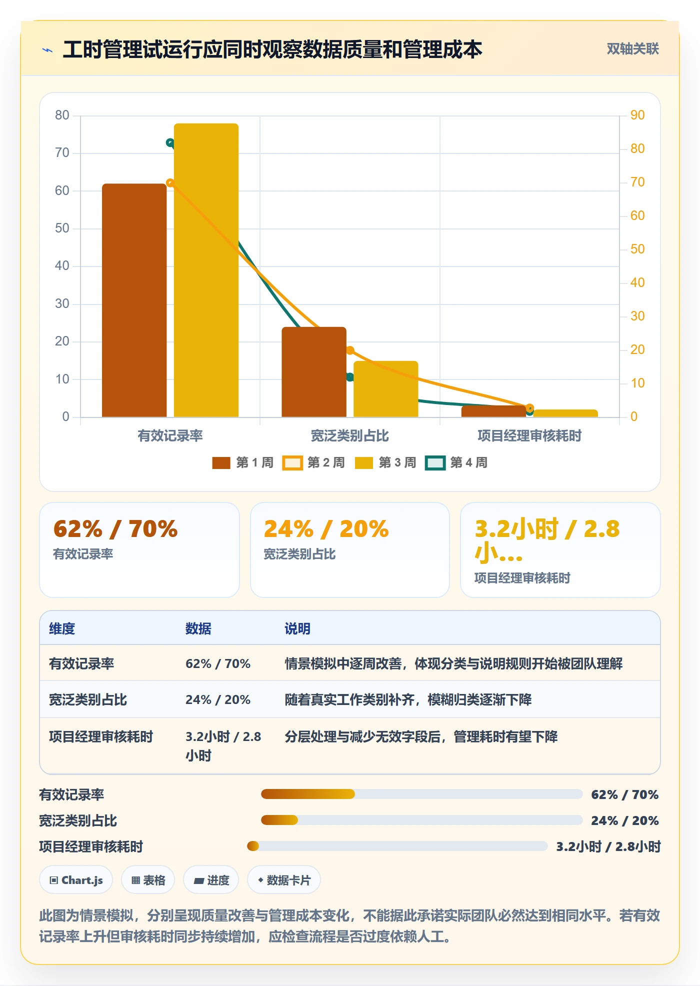 工时审核怎么做?项目经理效率提升:工时管理从0到1