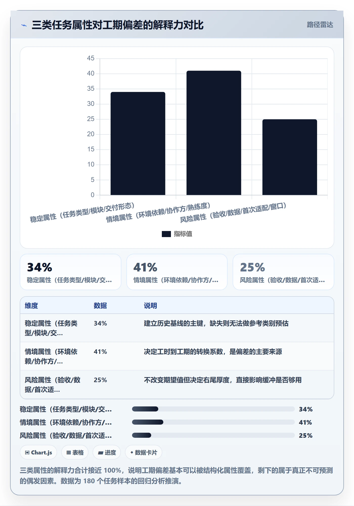 任务属性如何做好实际工期?实施团队风险控制与操作步骤