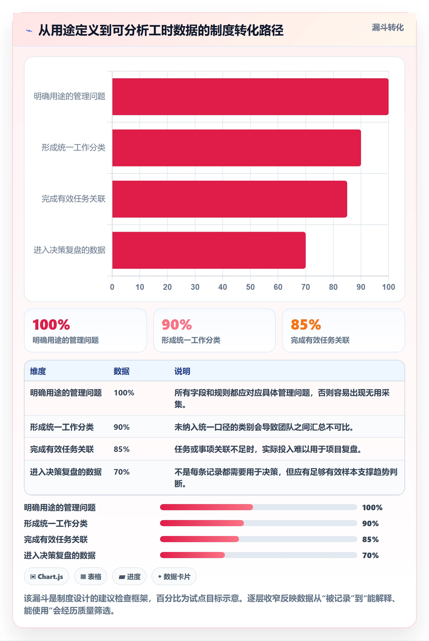 填报工时怎么做?研发团队制度设计:工时管理从0到1