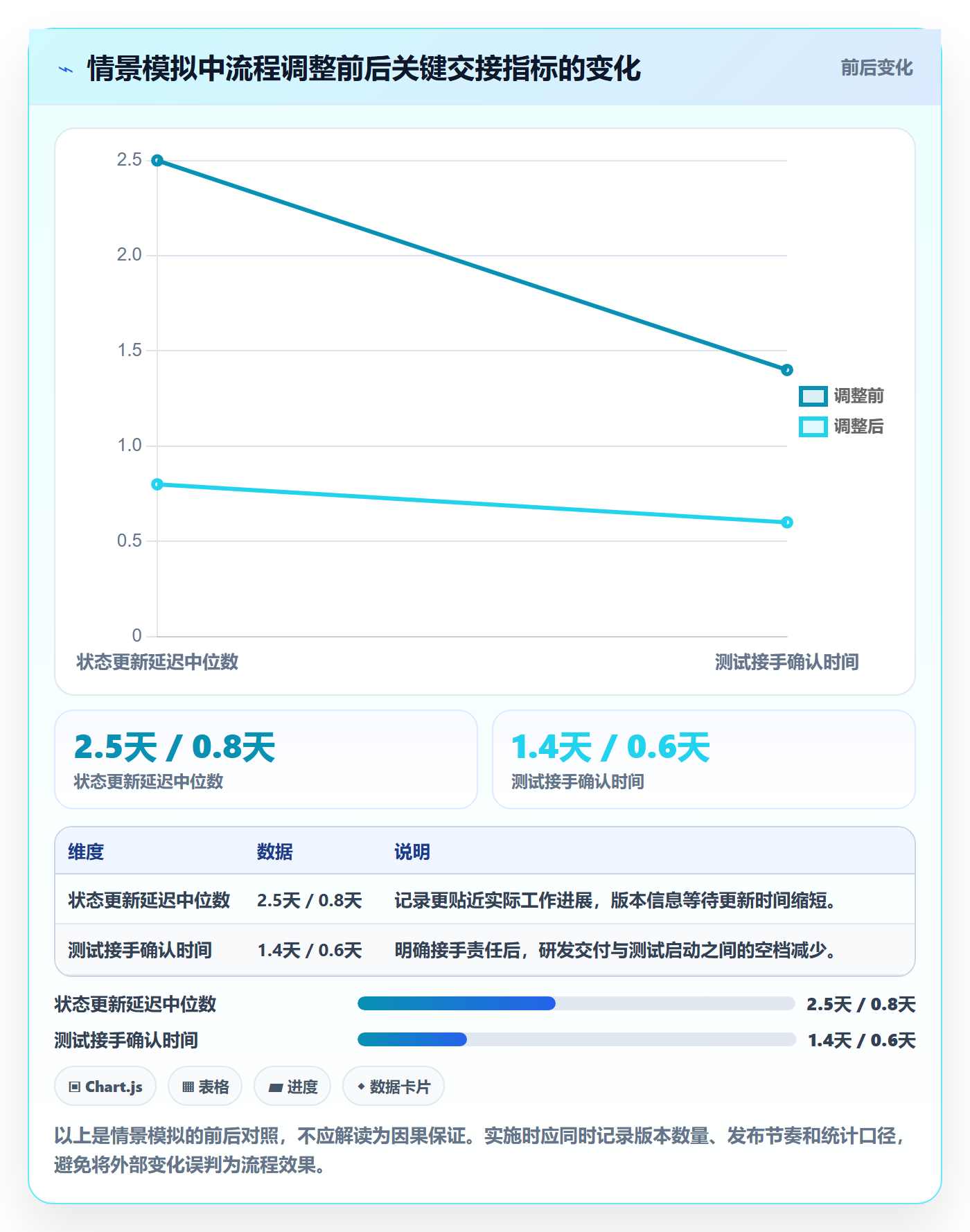 版本管理如何做好版本状态?项目成员协同管理与操作步骤