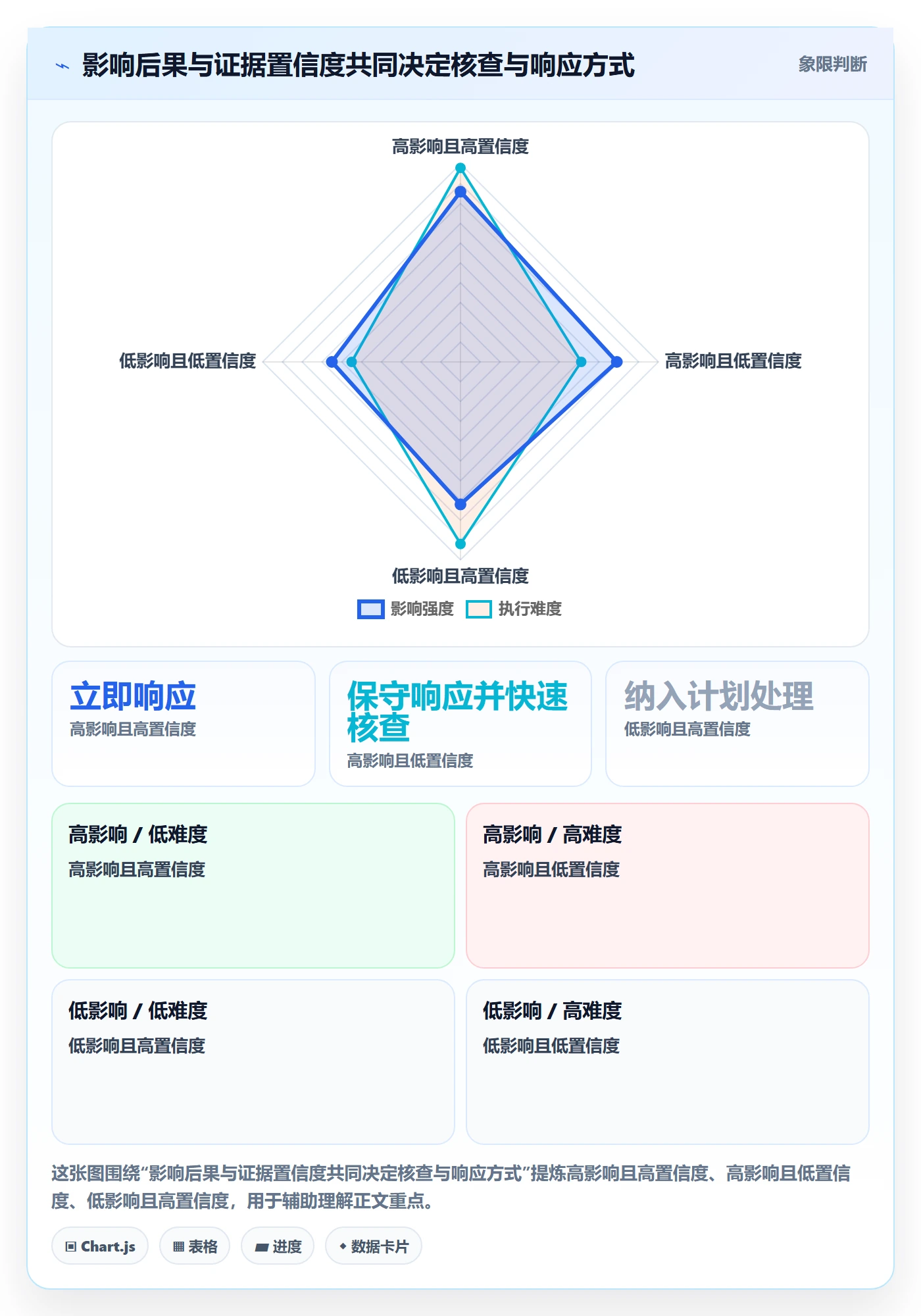 Bug / 缺陷严重程度教程:研发团队实操方法,避坑指南