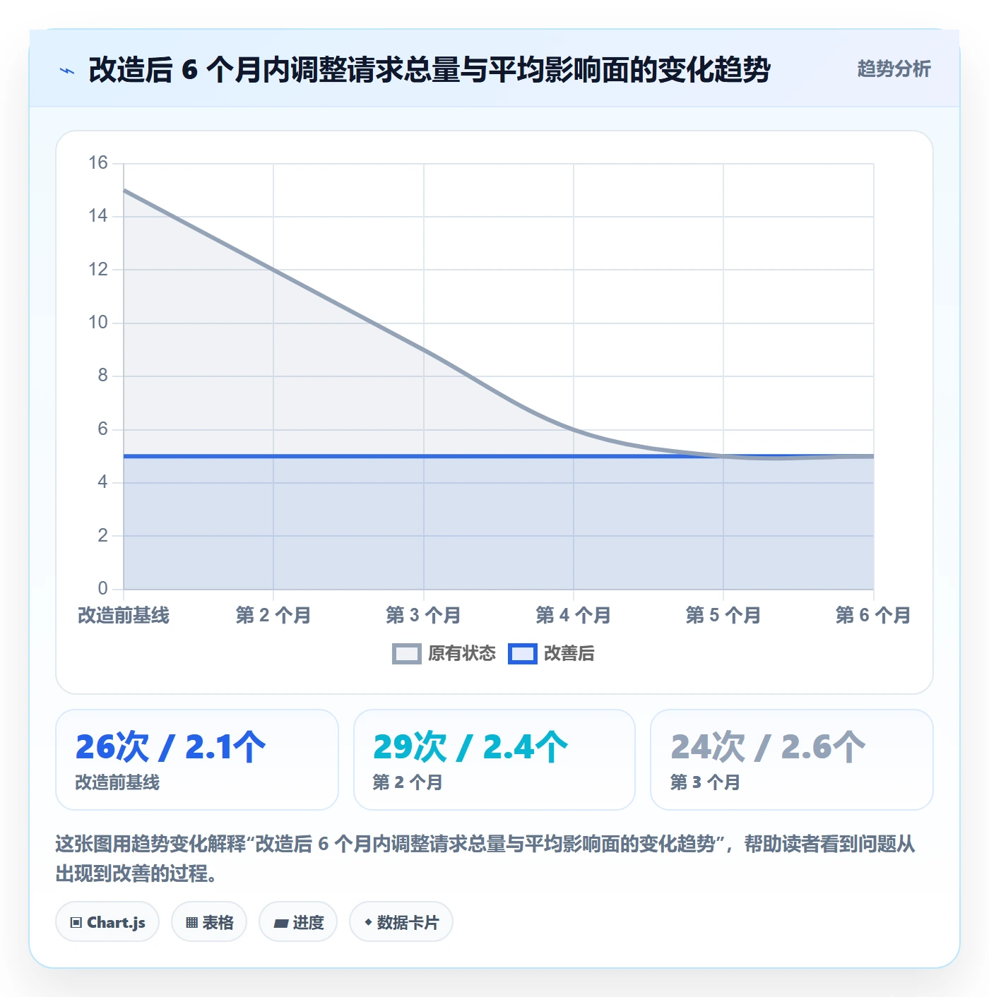 计划调整实操方法:项目经理提升项目规划效率的风险控制方法与模板