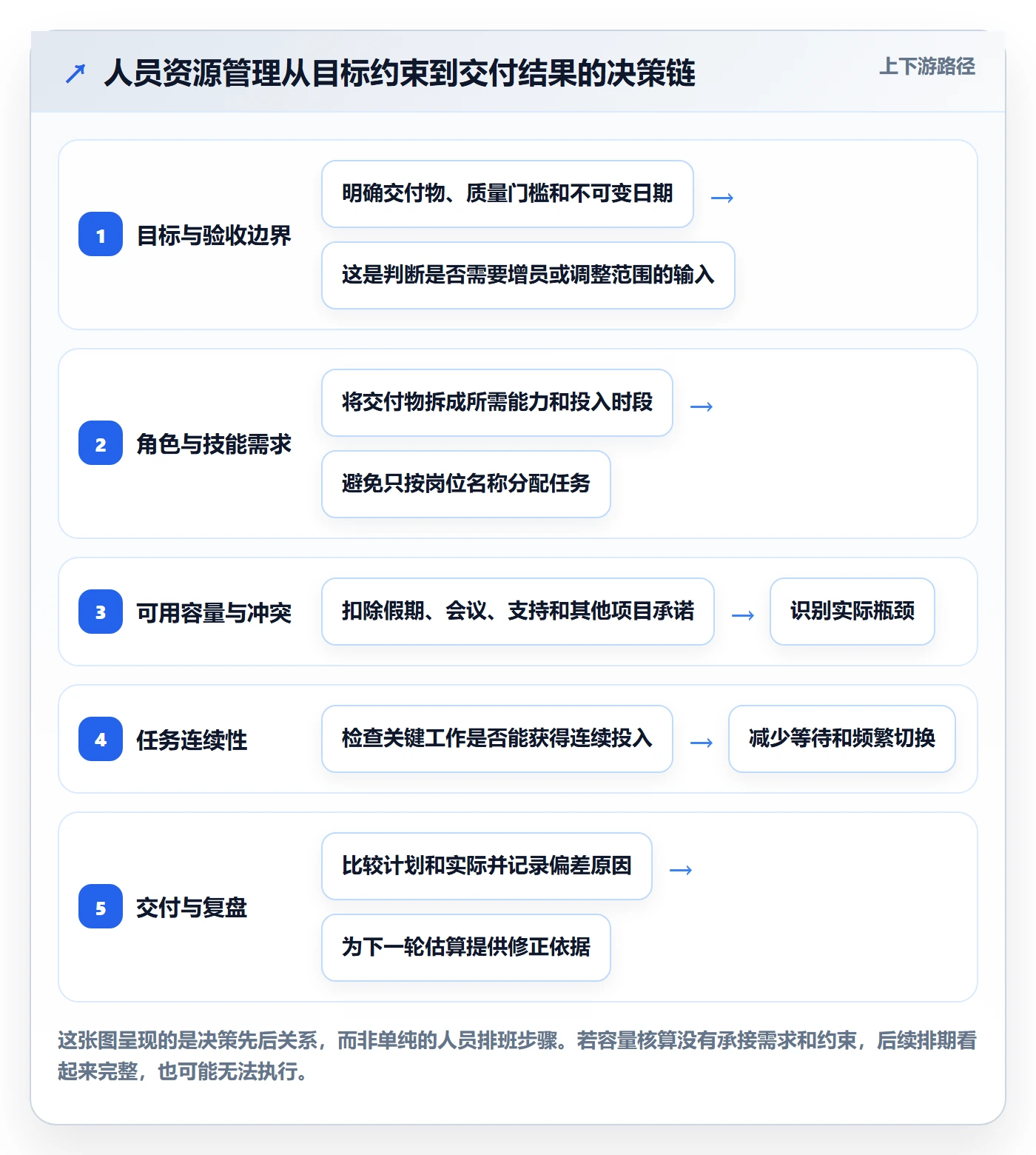 人员管理指南：项目经理如何做好资源管理，入门指南全流程