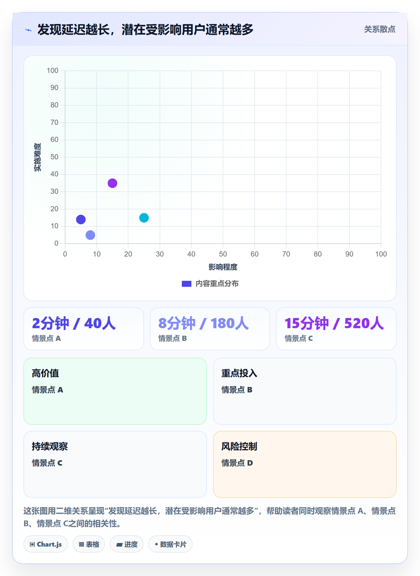 回滚最佳实践：产品经理发布管理最佳实践，常见问题
