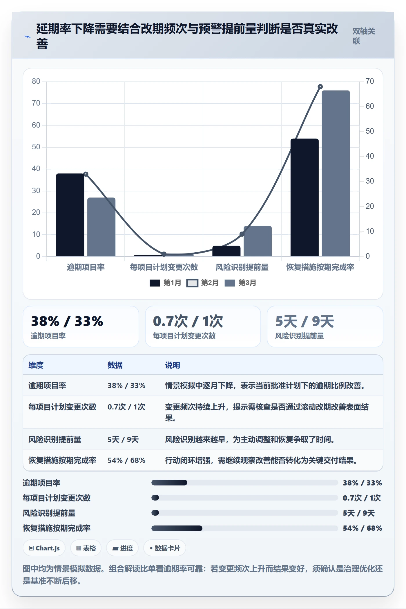 延期天数流程与规范:PMO延期管理数据分析关键指标