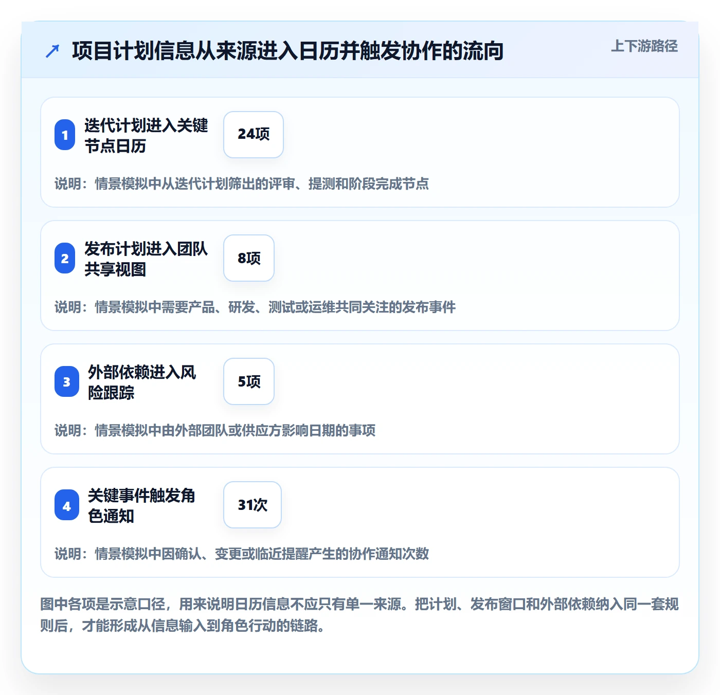 日历视图如何做好项目日历?研发团队落地方案与操作步骤
