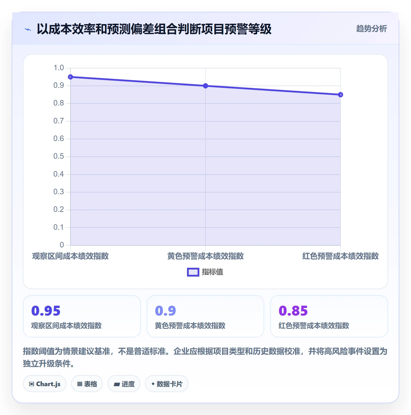 预计成本落地方案:项目负责人开展成本管理的制度设计案例解析