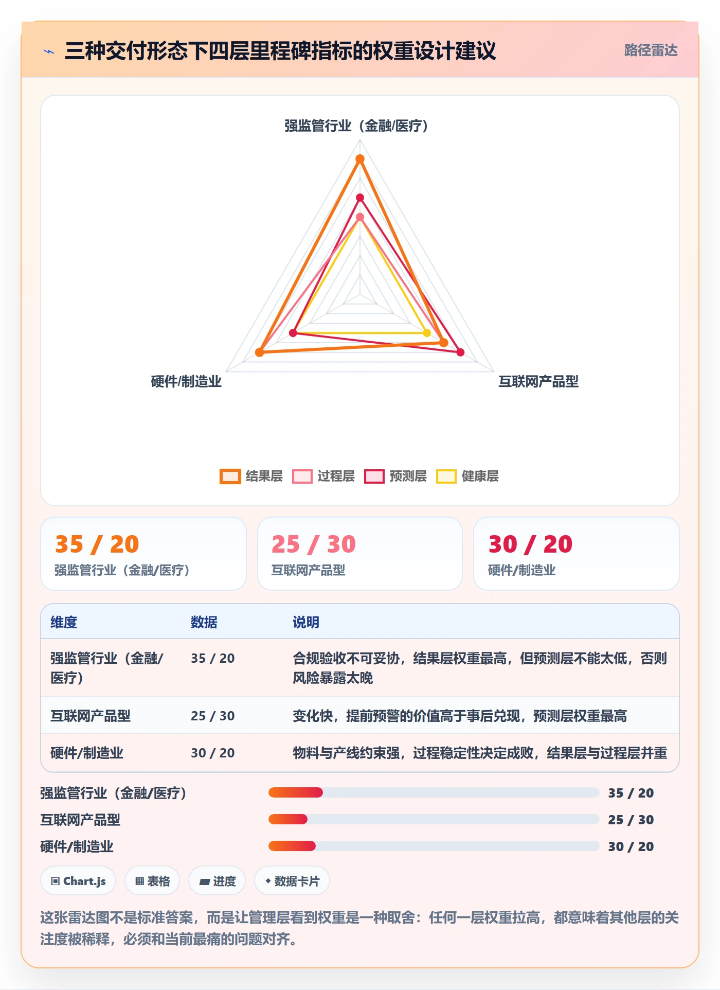 里程碑流程与规范:管理层里程碑效率提升关键指标