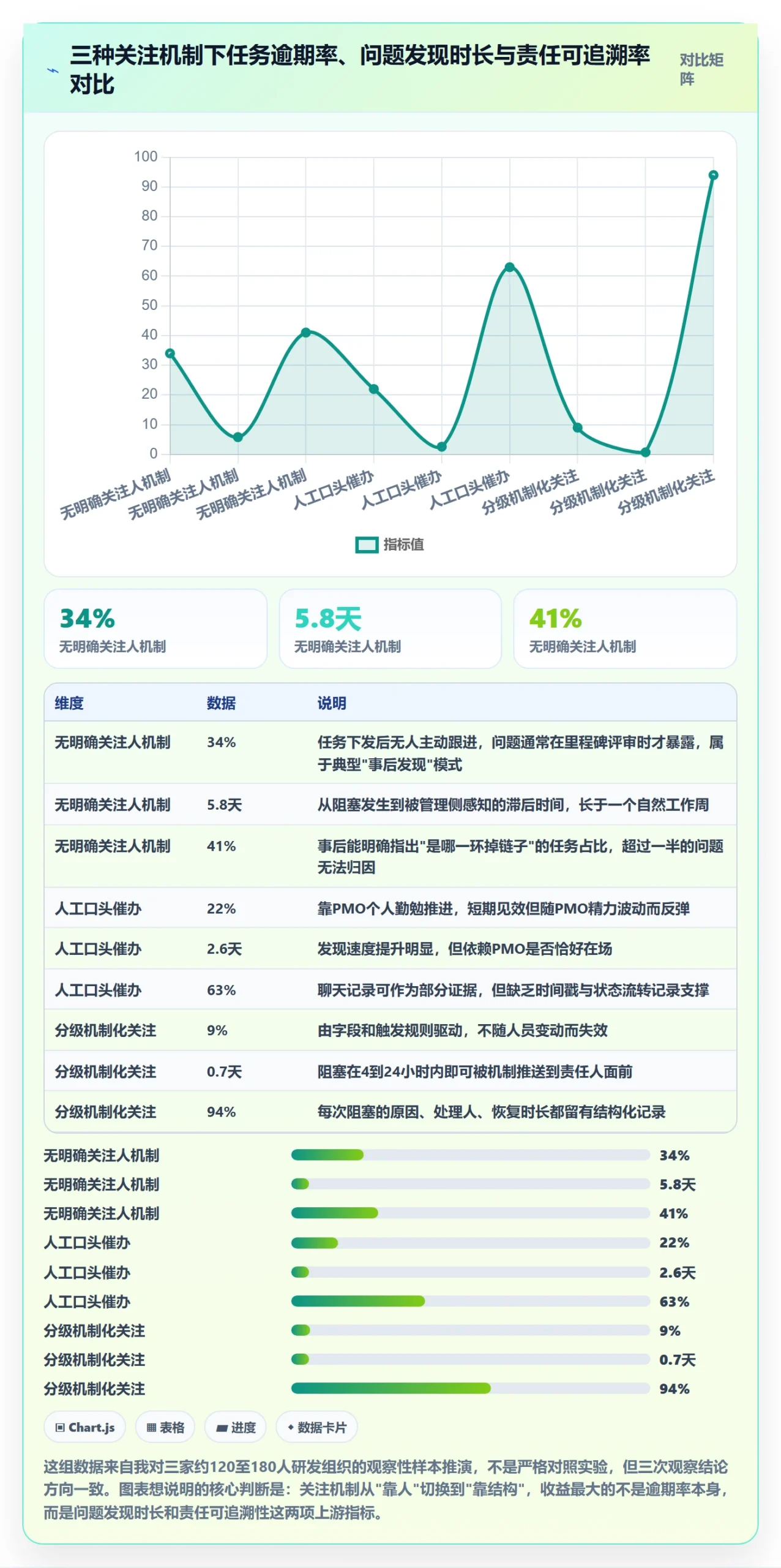 任务管理如何做好关注人？PMO入门指南与操作步骤