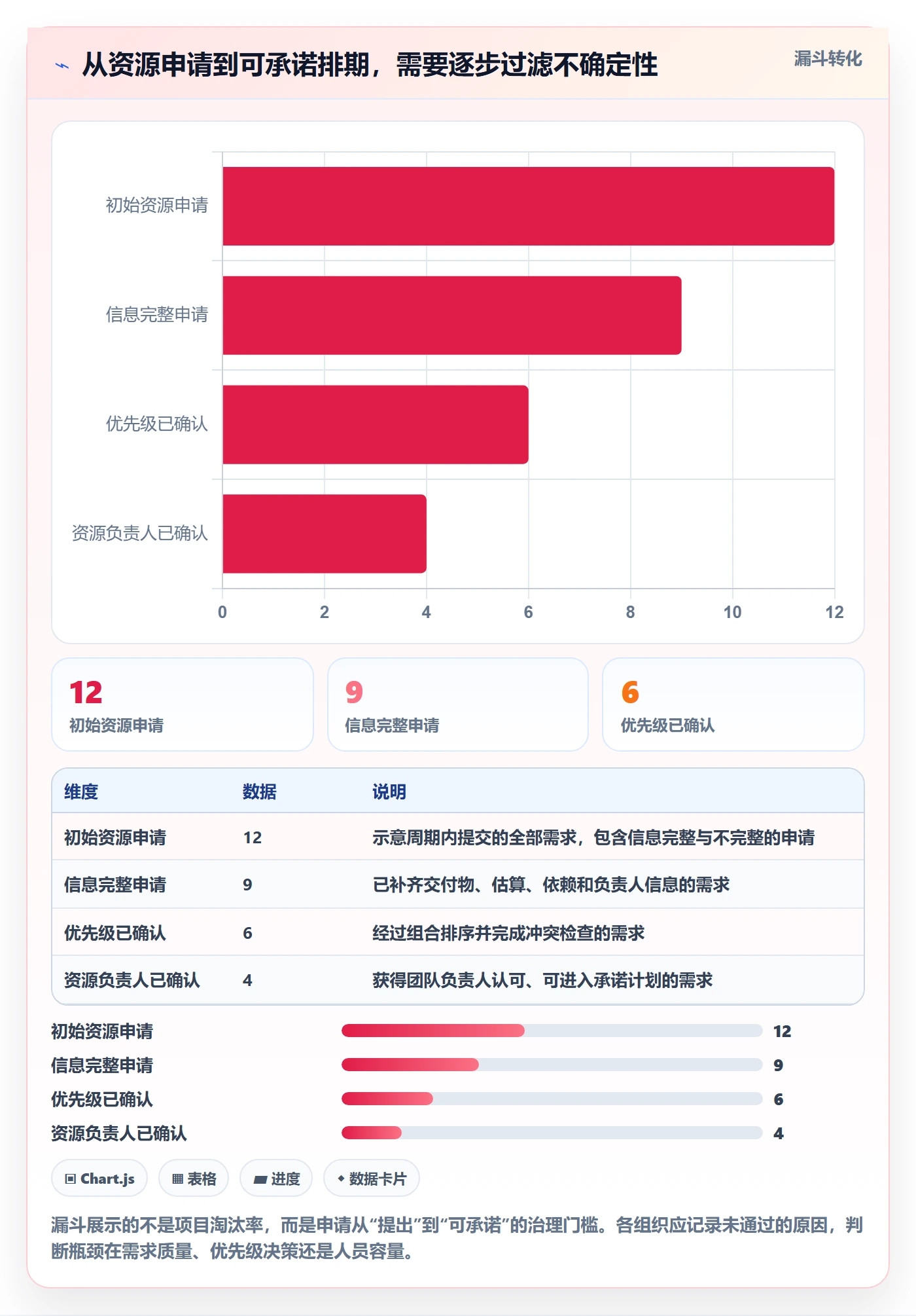 资源管理资源分配教程:PMO协同管理,避坑指南