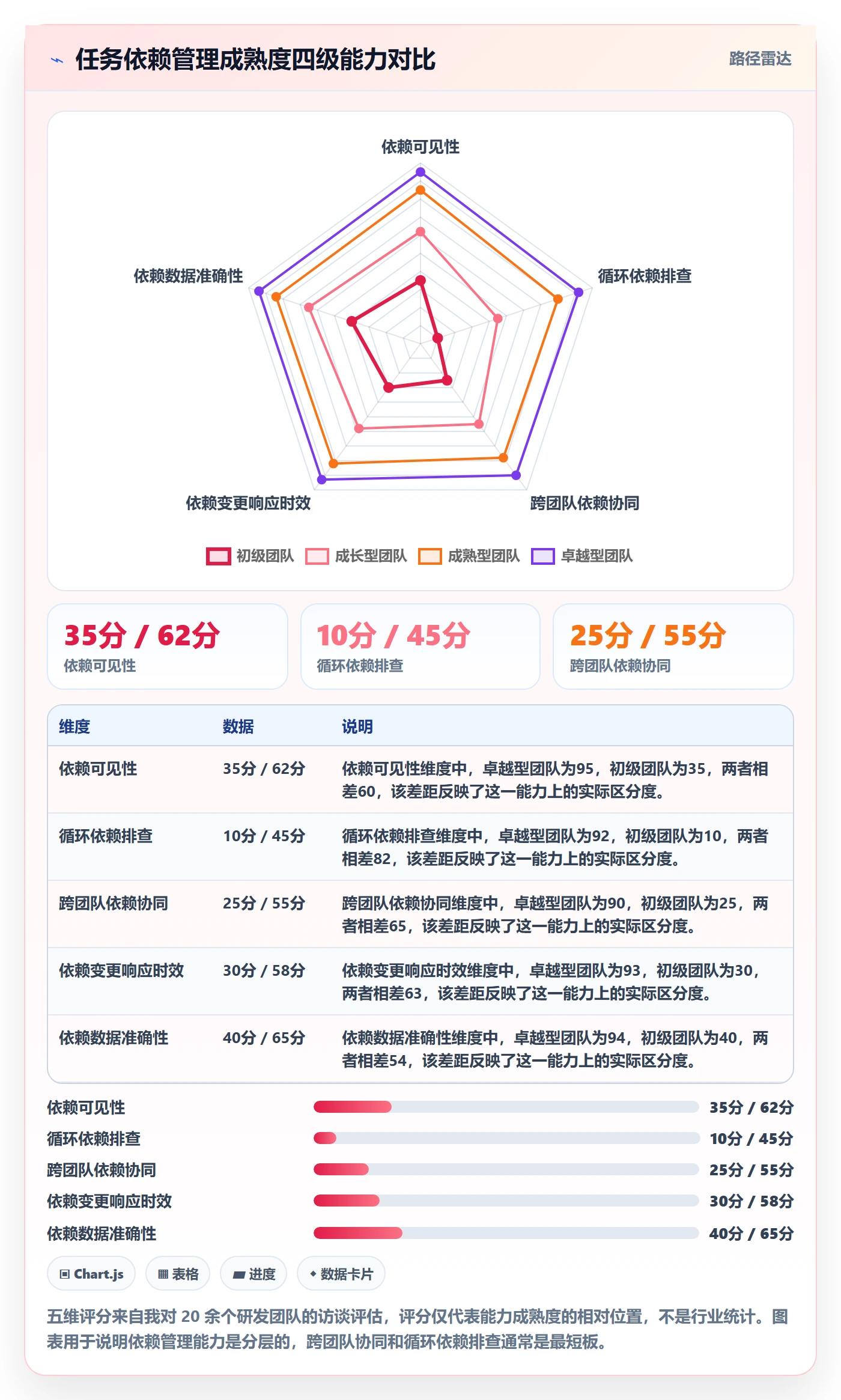 SS最佳实践：项目负责人任务依赖入门指南，常见问题