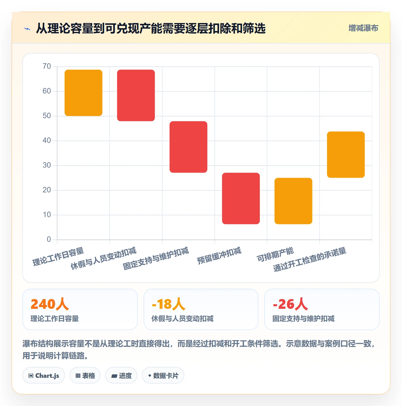 空闲资源实操方法:产品经理提升资源负载效率的数据分析方法与模板