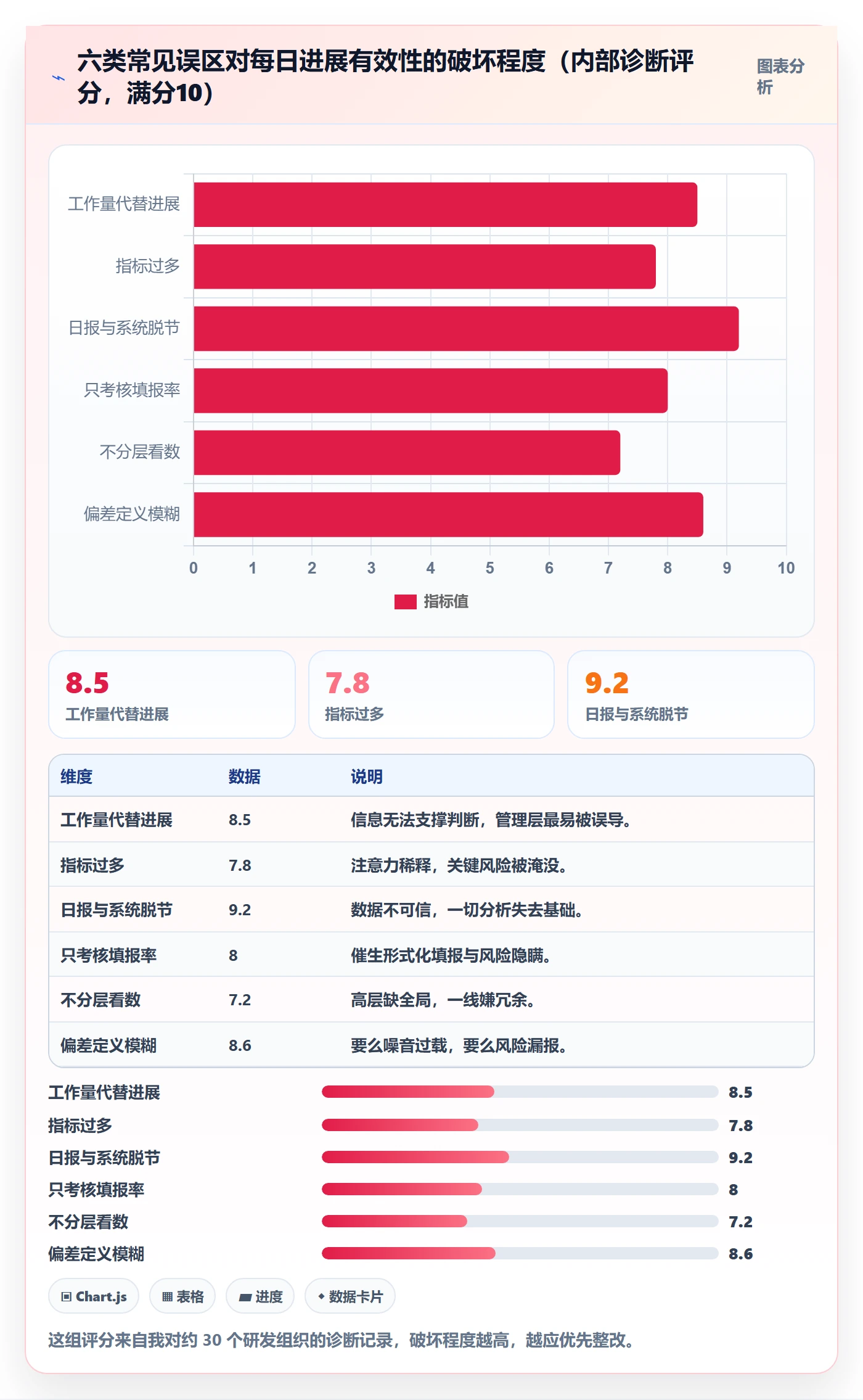 每日进展流程与规范:企业管理者进度跟踪入门指南关键指标