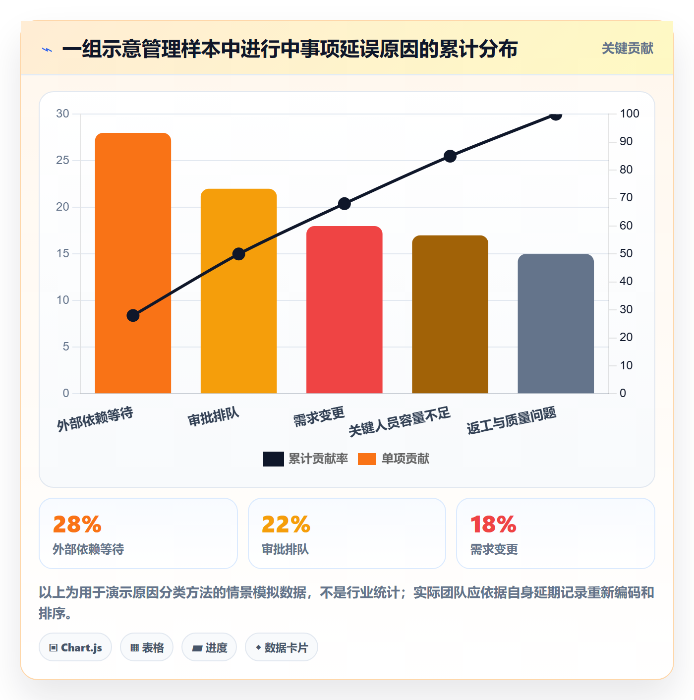进行中管理指南:管理层如何做好看板,最佳实践全流程
