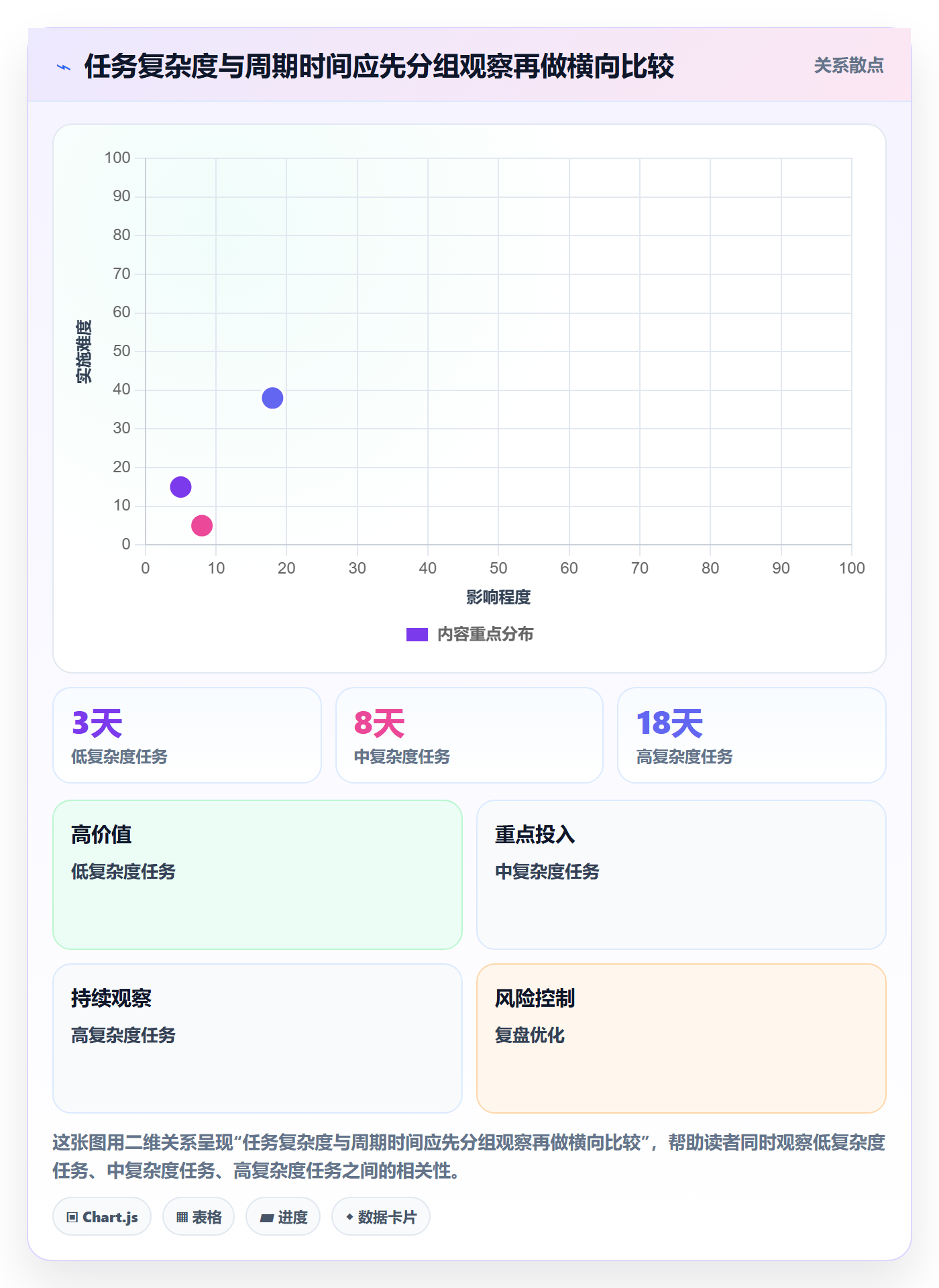 任务列表流程与规范:企业管理者列表视图最佳实践关键指标