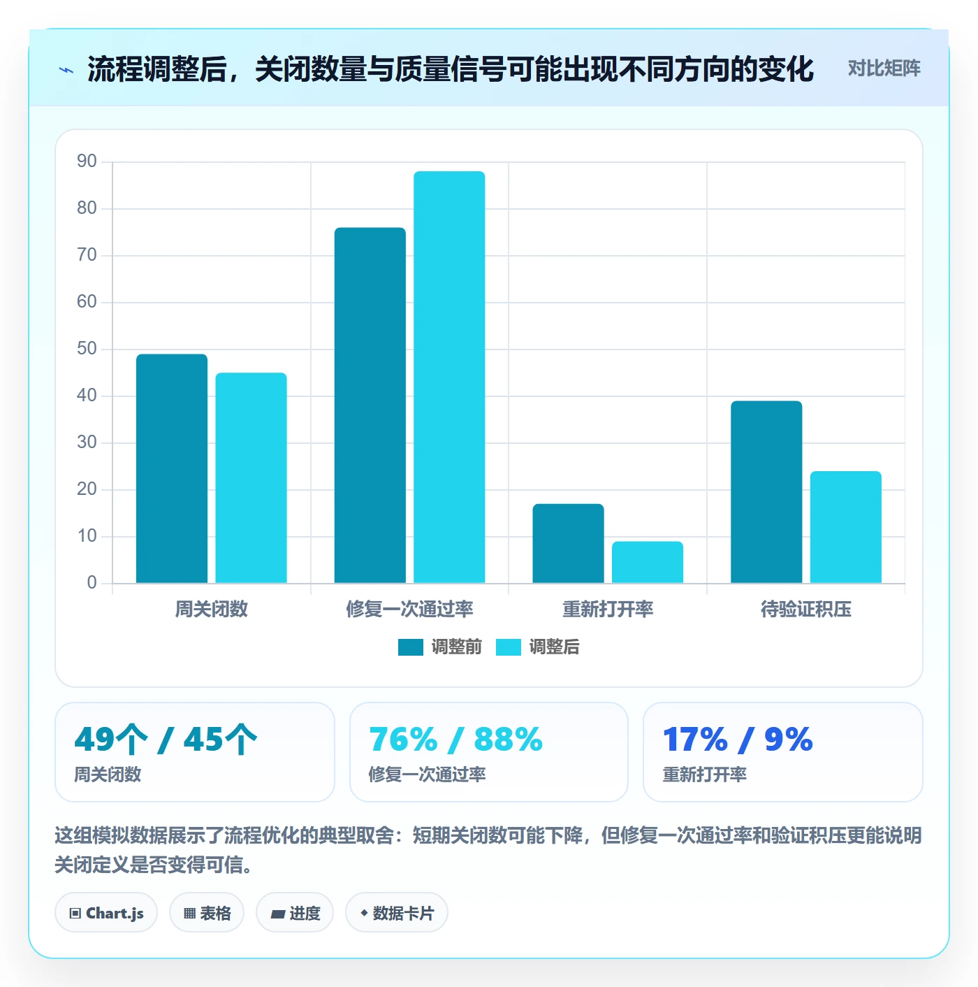关闭流程与规范:项目经理Bug / 缺陷流程优化关键指标