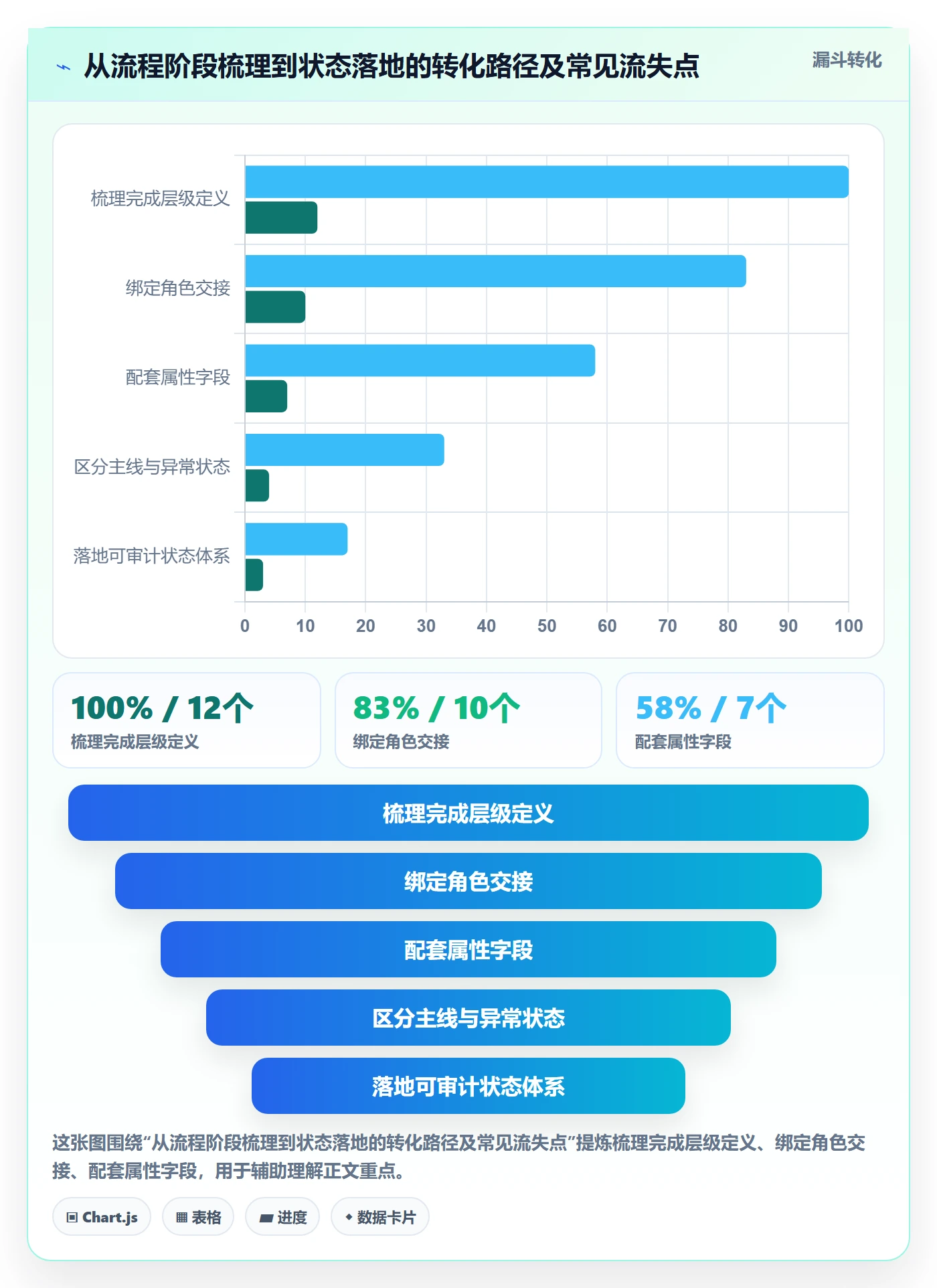 状态怎么做?产品经理协同管理:任务属性从0到1
