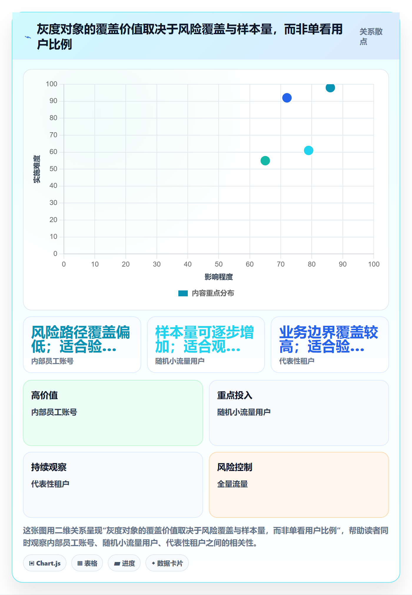 发布管理如何做好灰度发布?项目成员最佳实践与操作步骤