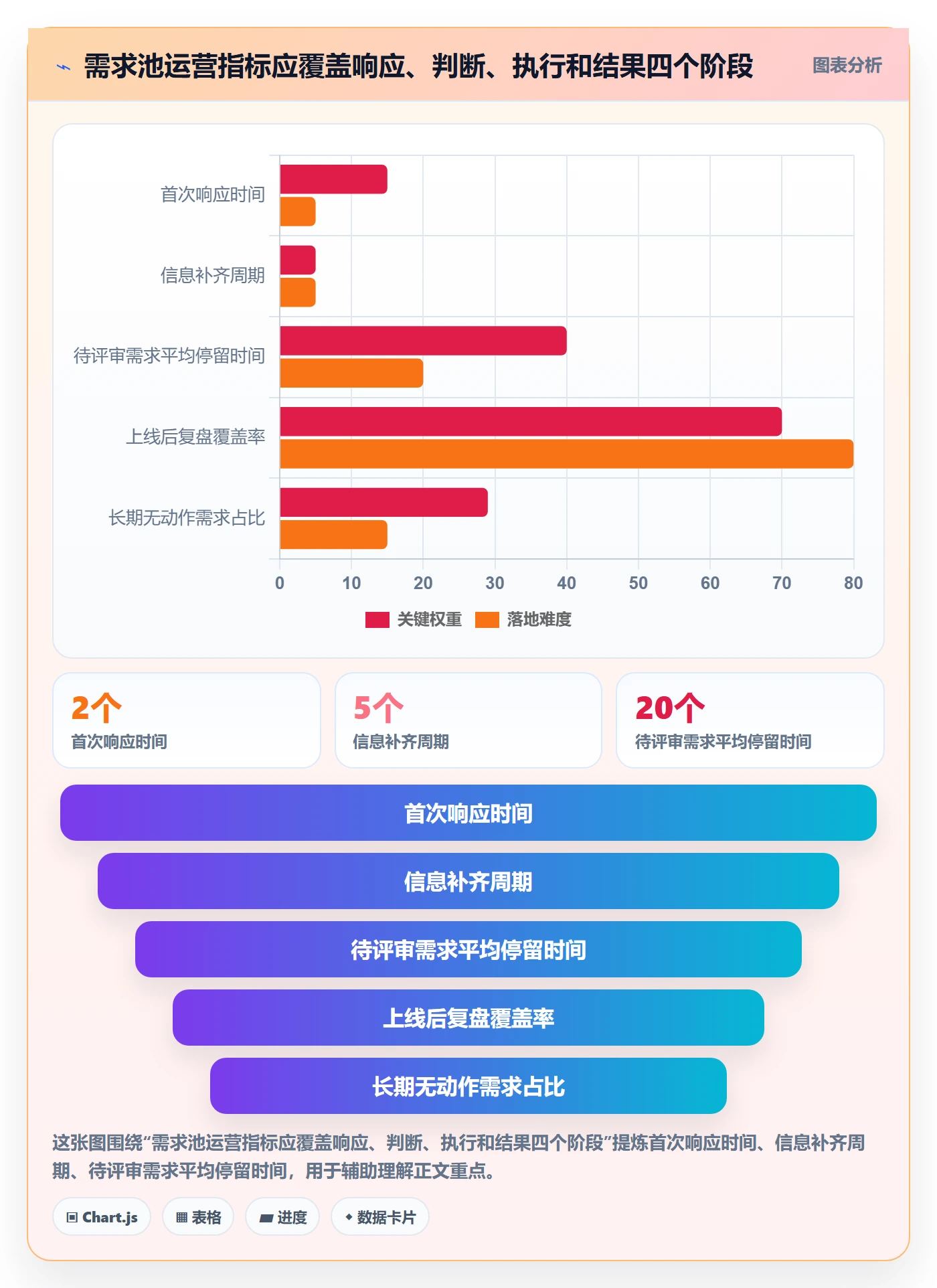 需求池管理方法大全:产品经理需求管理入门指南落地清单