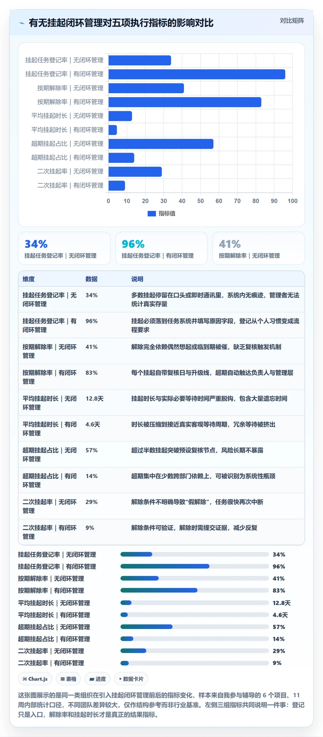 挂起管理方法大全：项目成员任务执行效率提升落地清单