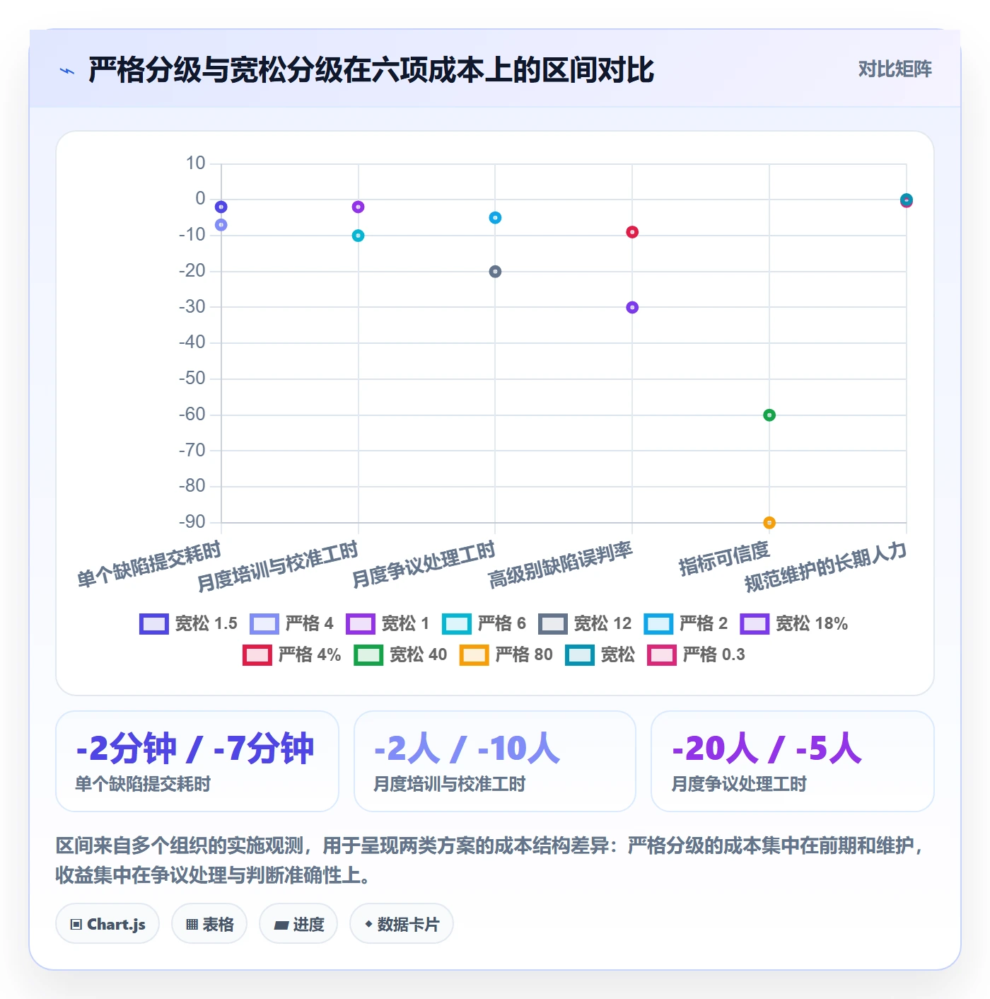 严重程度流程与规范:跨部门团队Bug / 缺陷协同管理关键指标