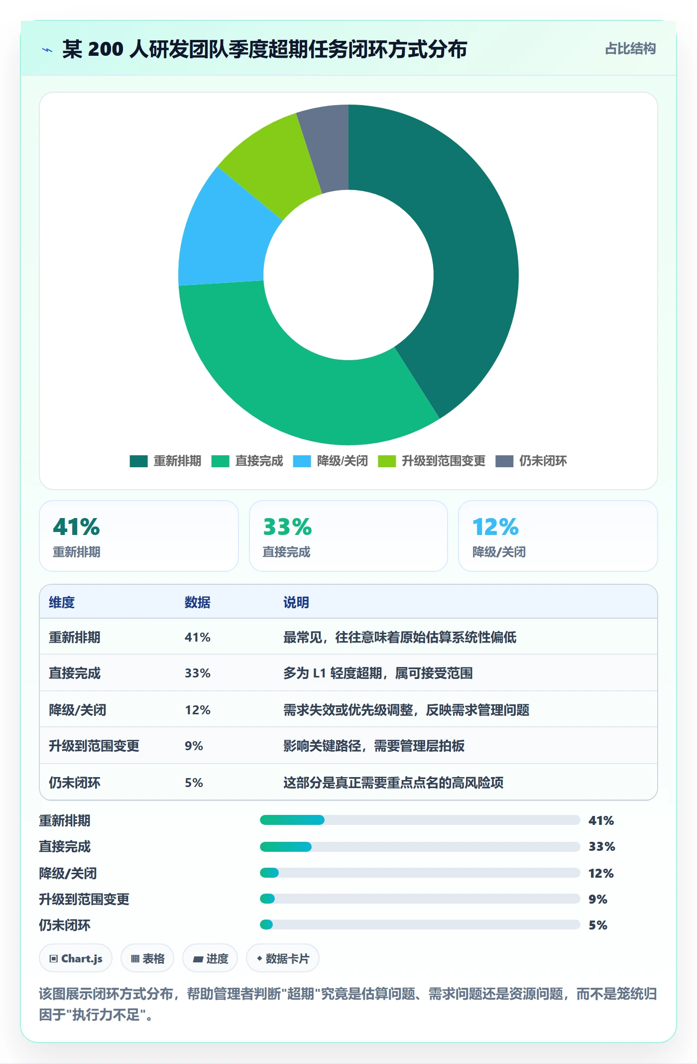 任务提醒超期提醒教程：管理层效率提升，避坑指南