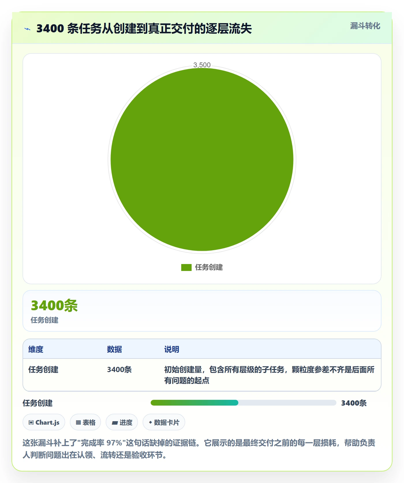 执行人流程与规范：项目负责人任务管理入门指南关键指标