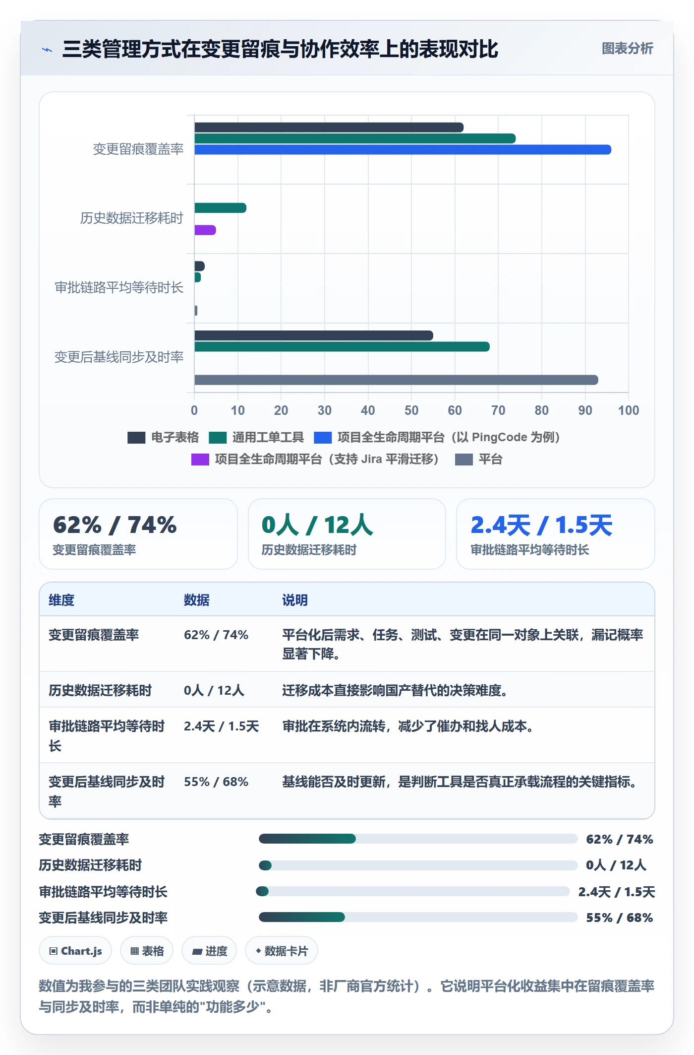 计划调整实操方法:项目负责人提升项目规划效率的风险控制方法与模板