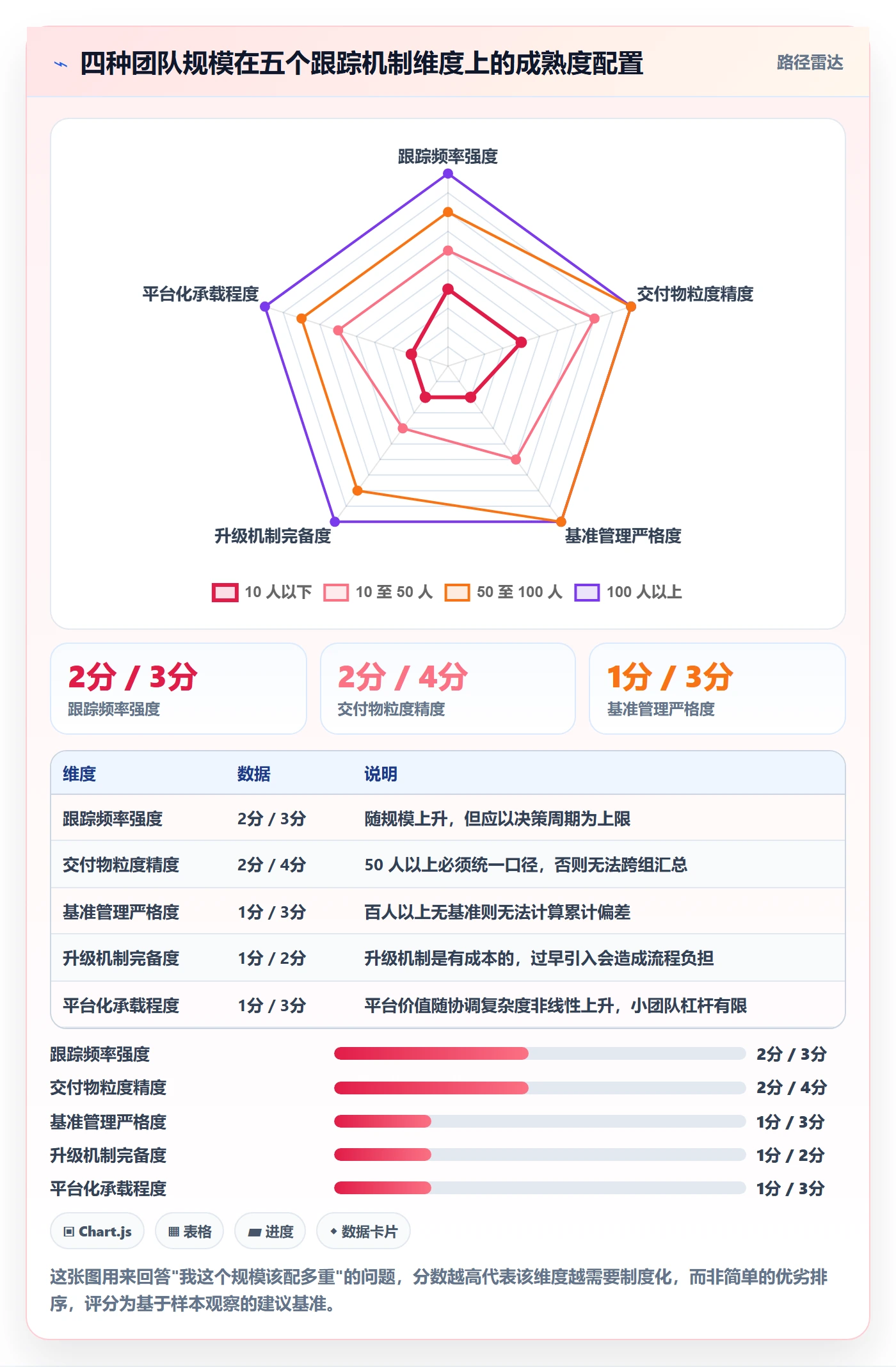 进度跟踪进展教程：项目经理最佳实践，避坑指南