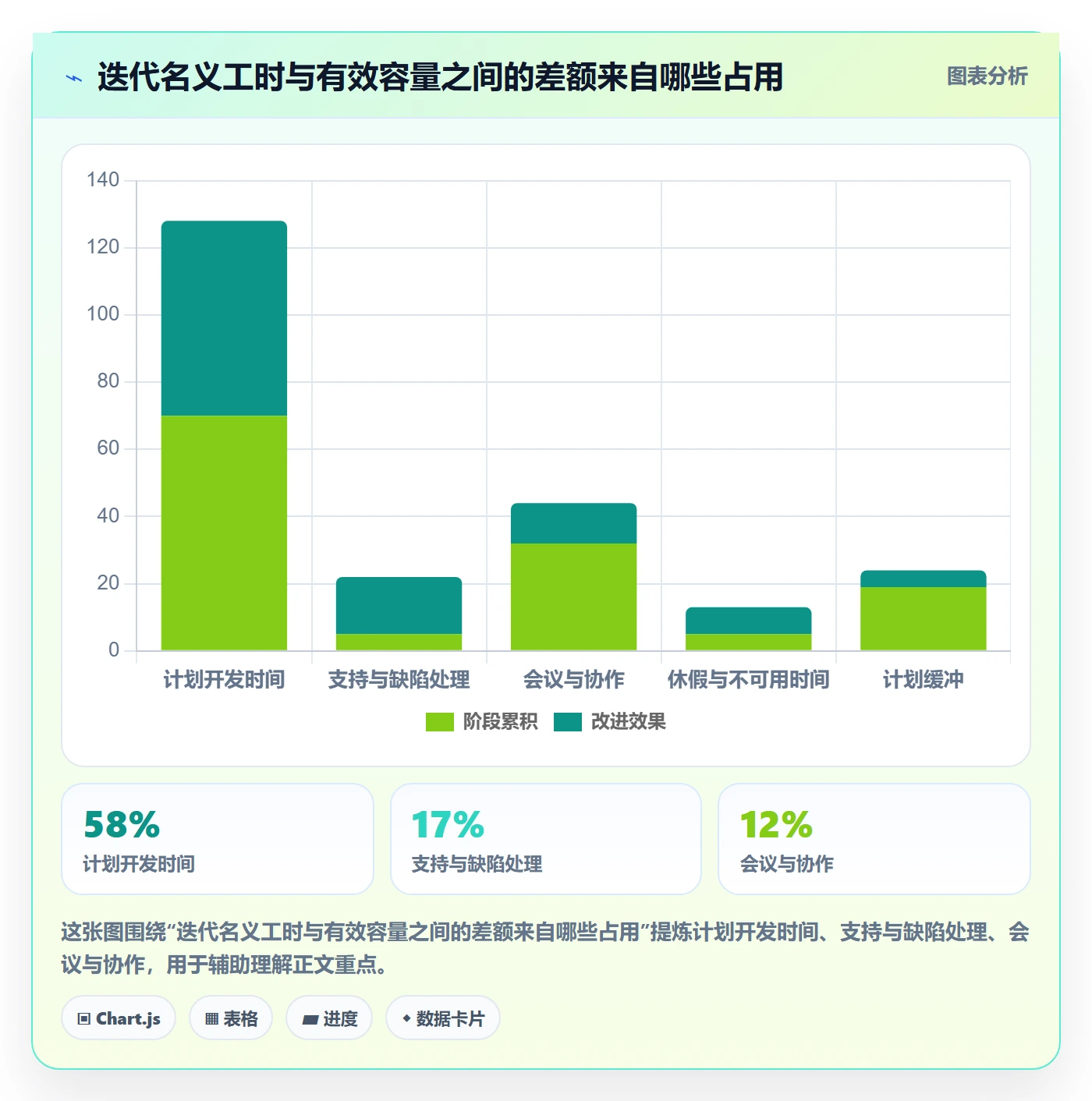 迭代规划最佳实践：跨部门团队需求排期风险控制，常见问题