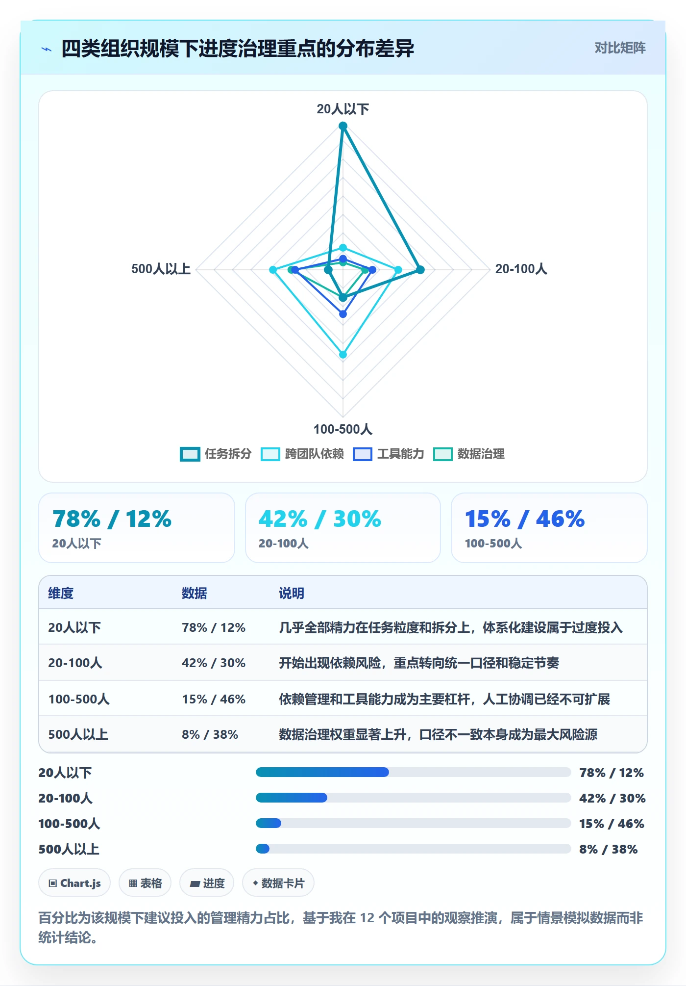 进度更新怎么做？管理层最佳实践：进度管理从0到1